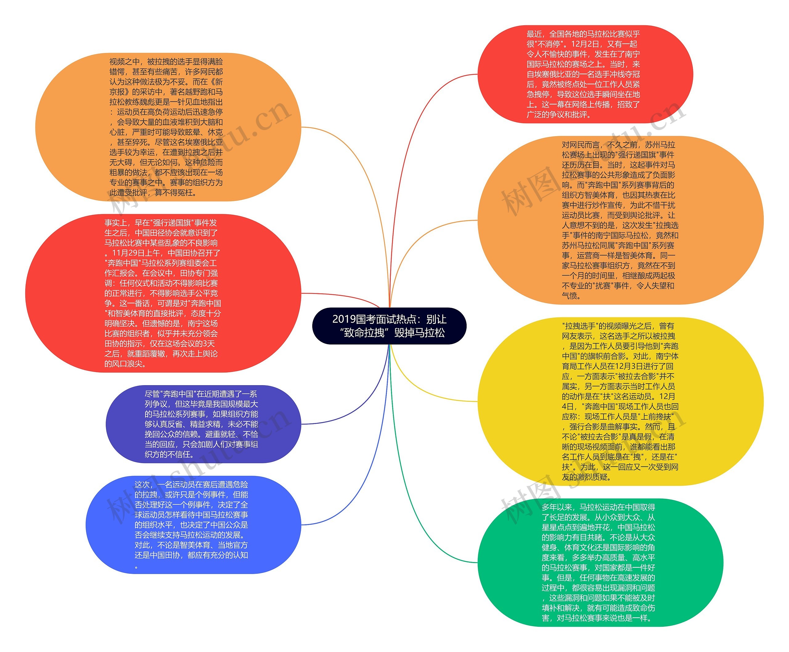 2019国考面试热点：别让“致命拉拽”毁掉马拉松思维导图