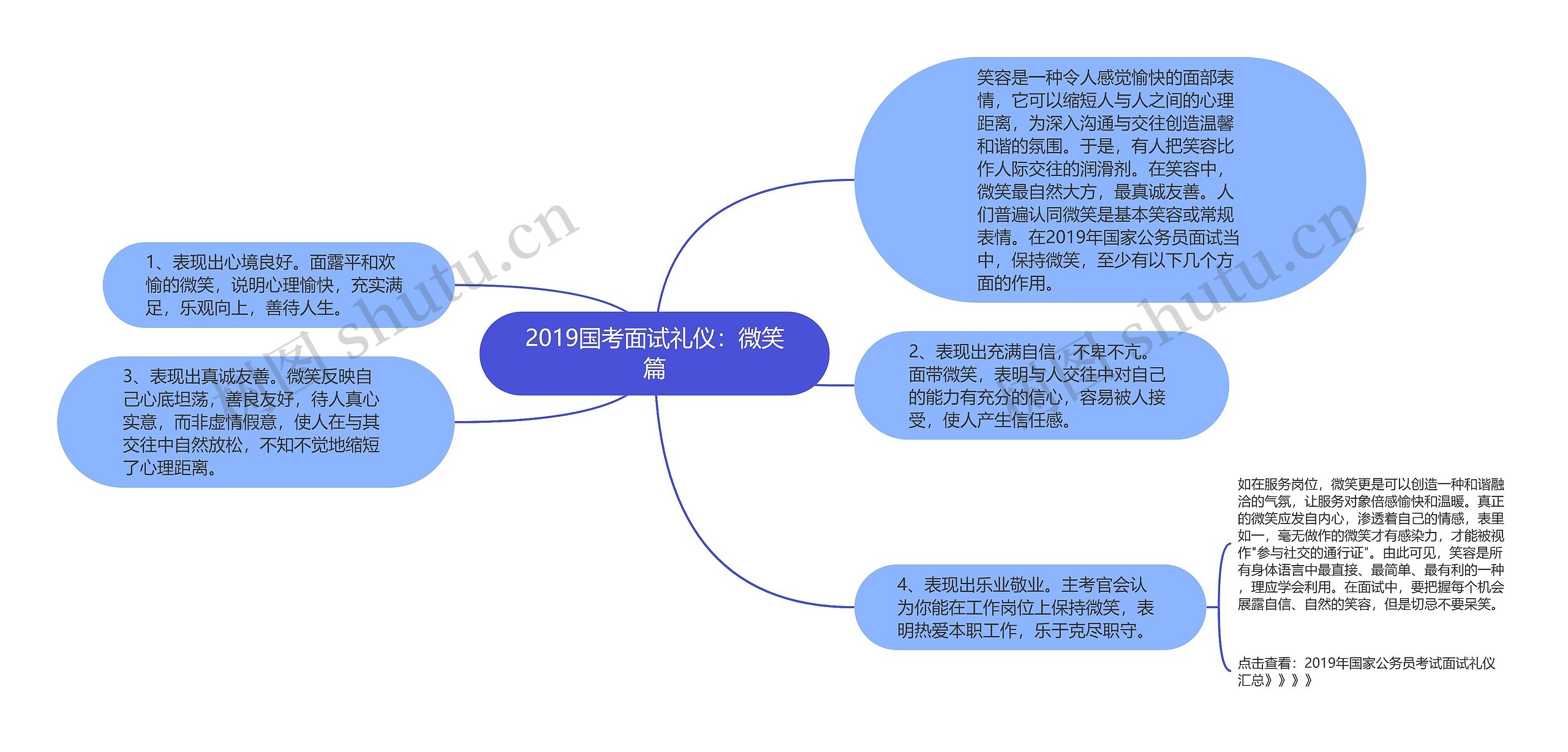 2019国考面试礼仪：微笑篇