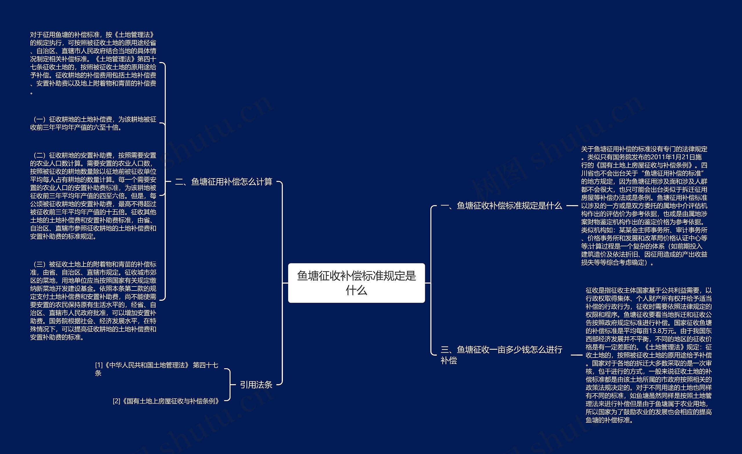 鱼塘征收补偿标准规定是什么