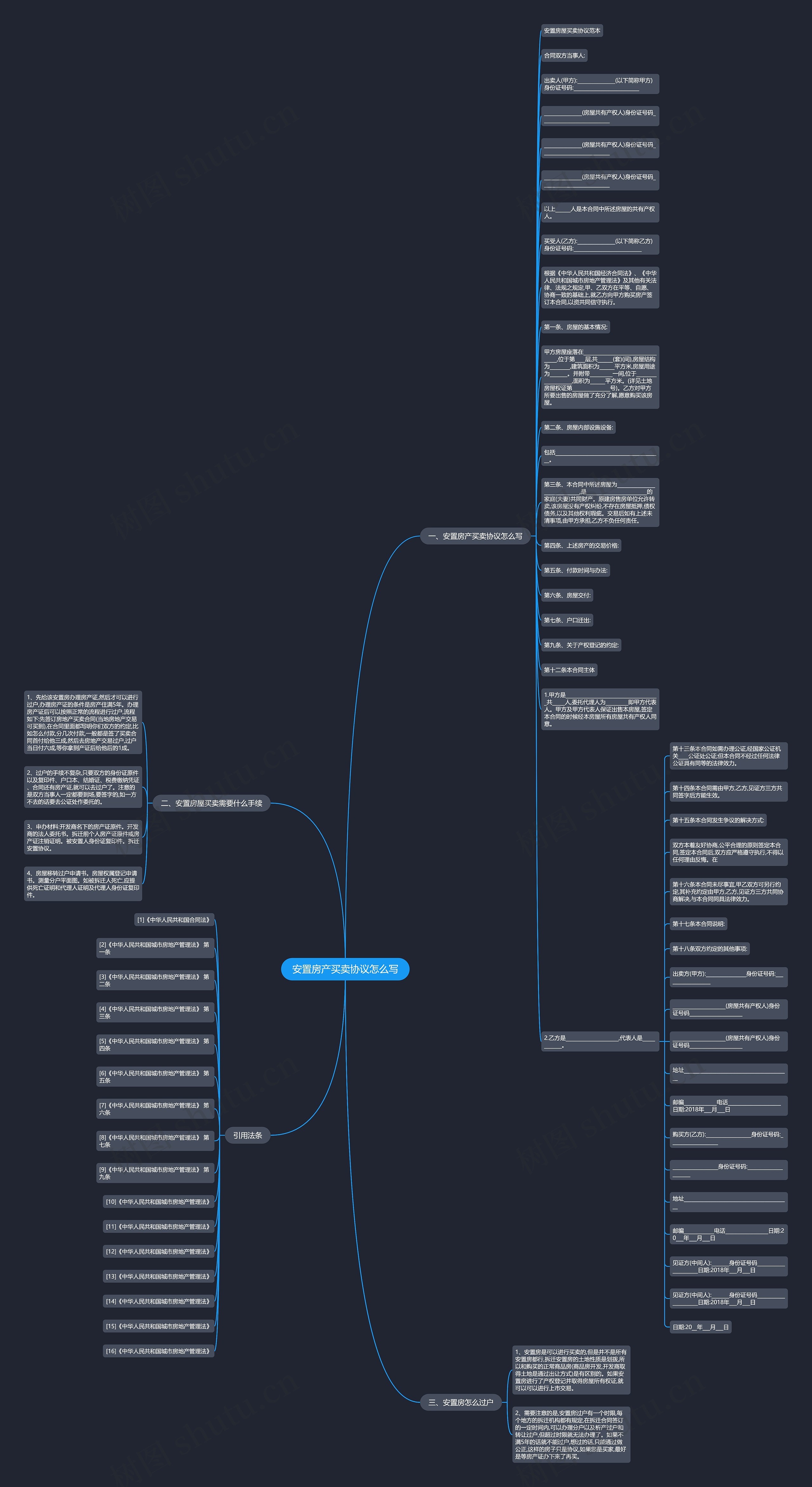 安置房产买卖协议怎么写思维导图