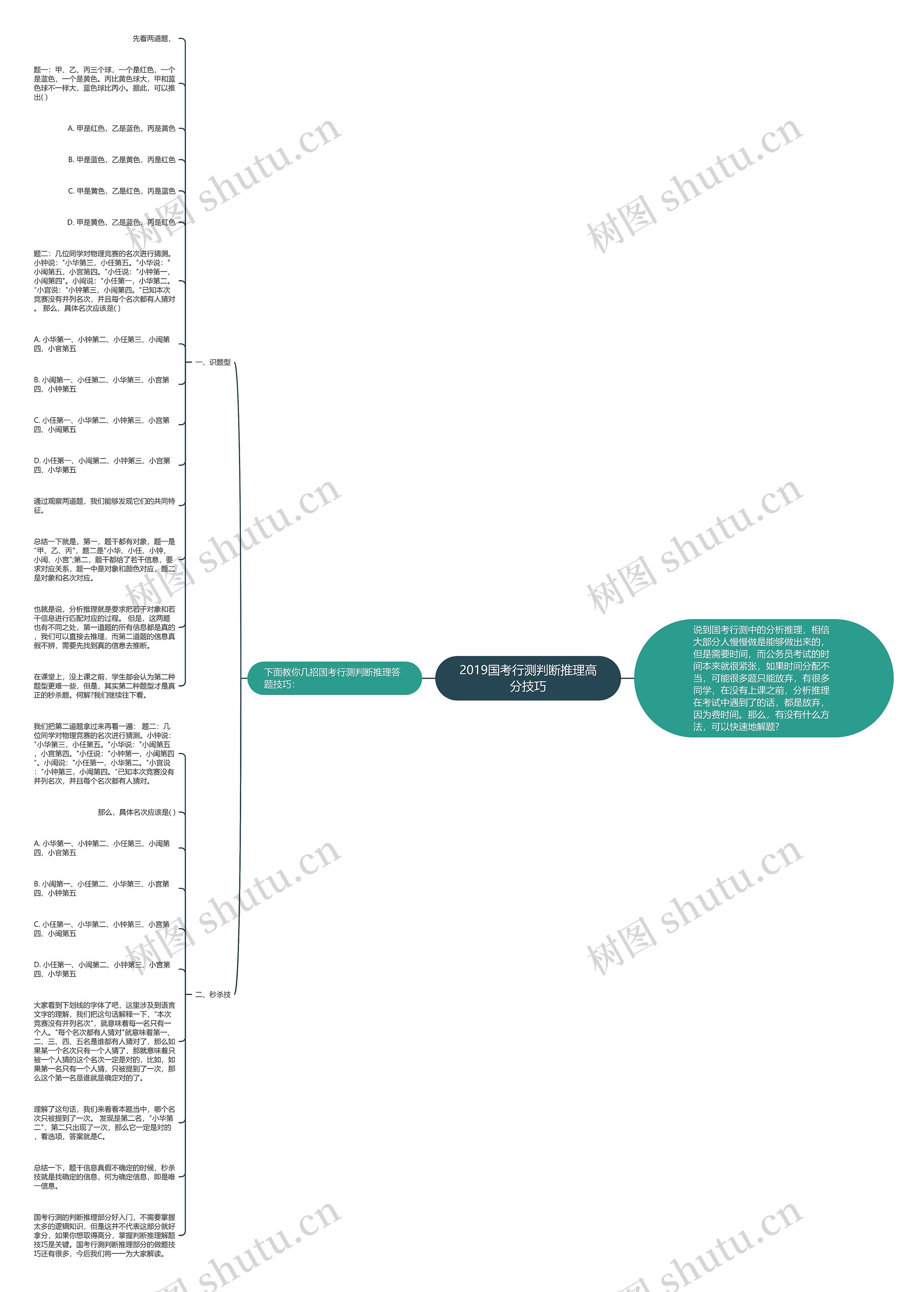 2019国考行测判断推理高分技巧思维导图