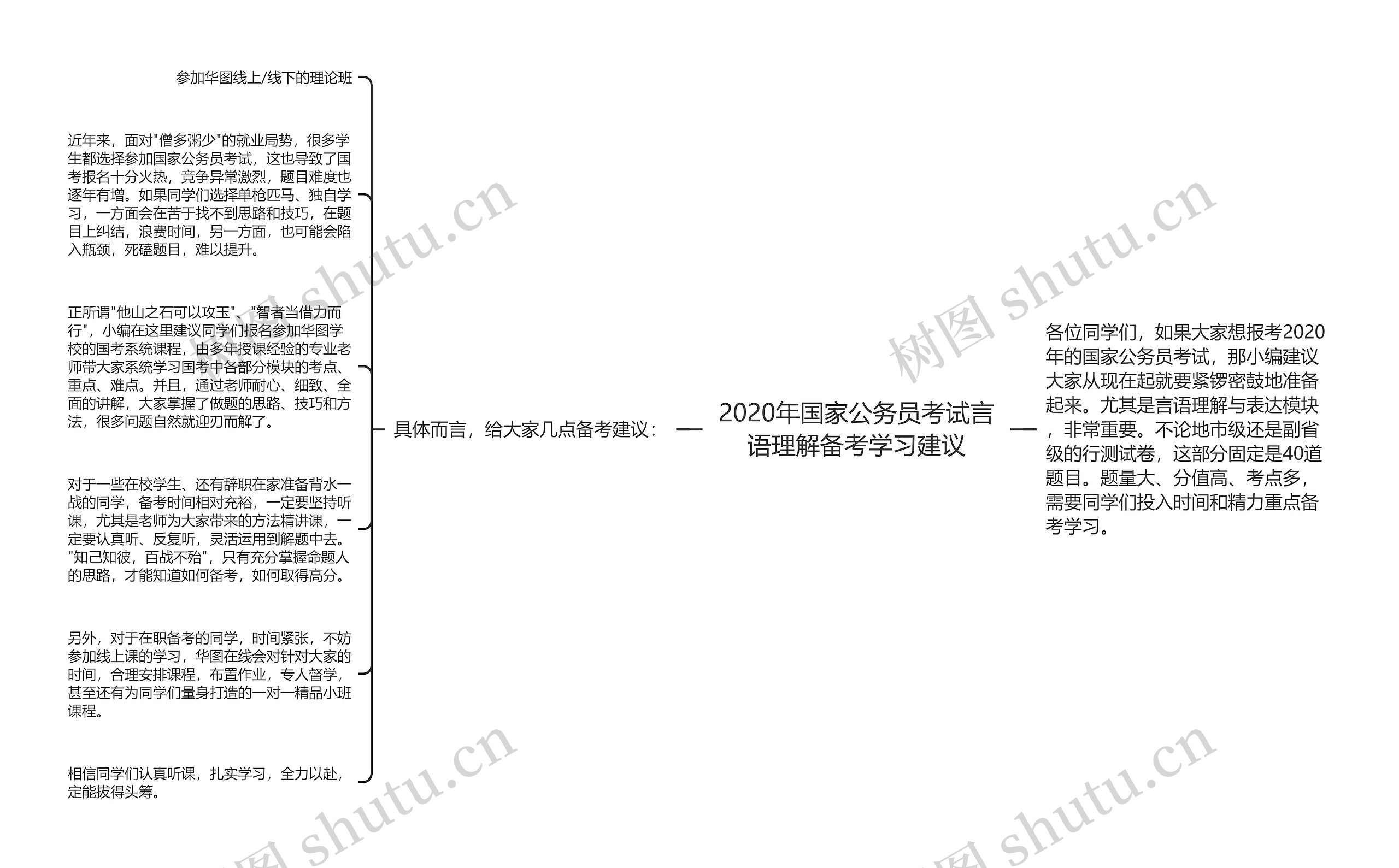 2020年国家公务员考试言语理解备考学习建议