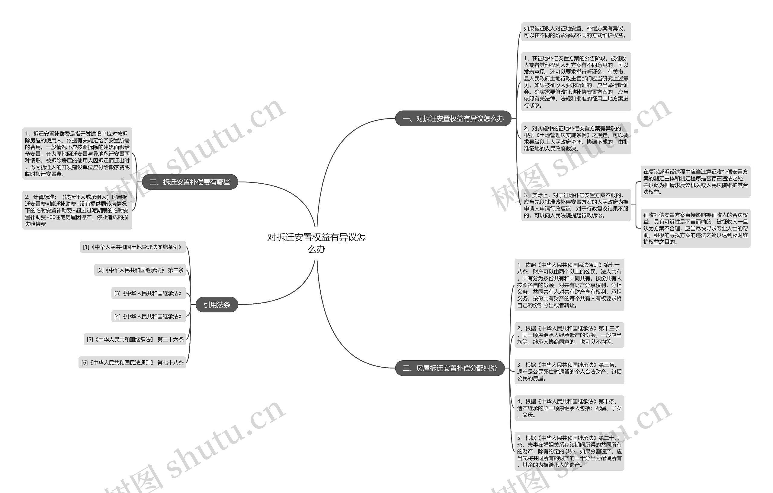 对拆迁安置权益有异议怎么办 对拆迁安置权益有异议怎么办