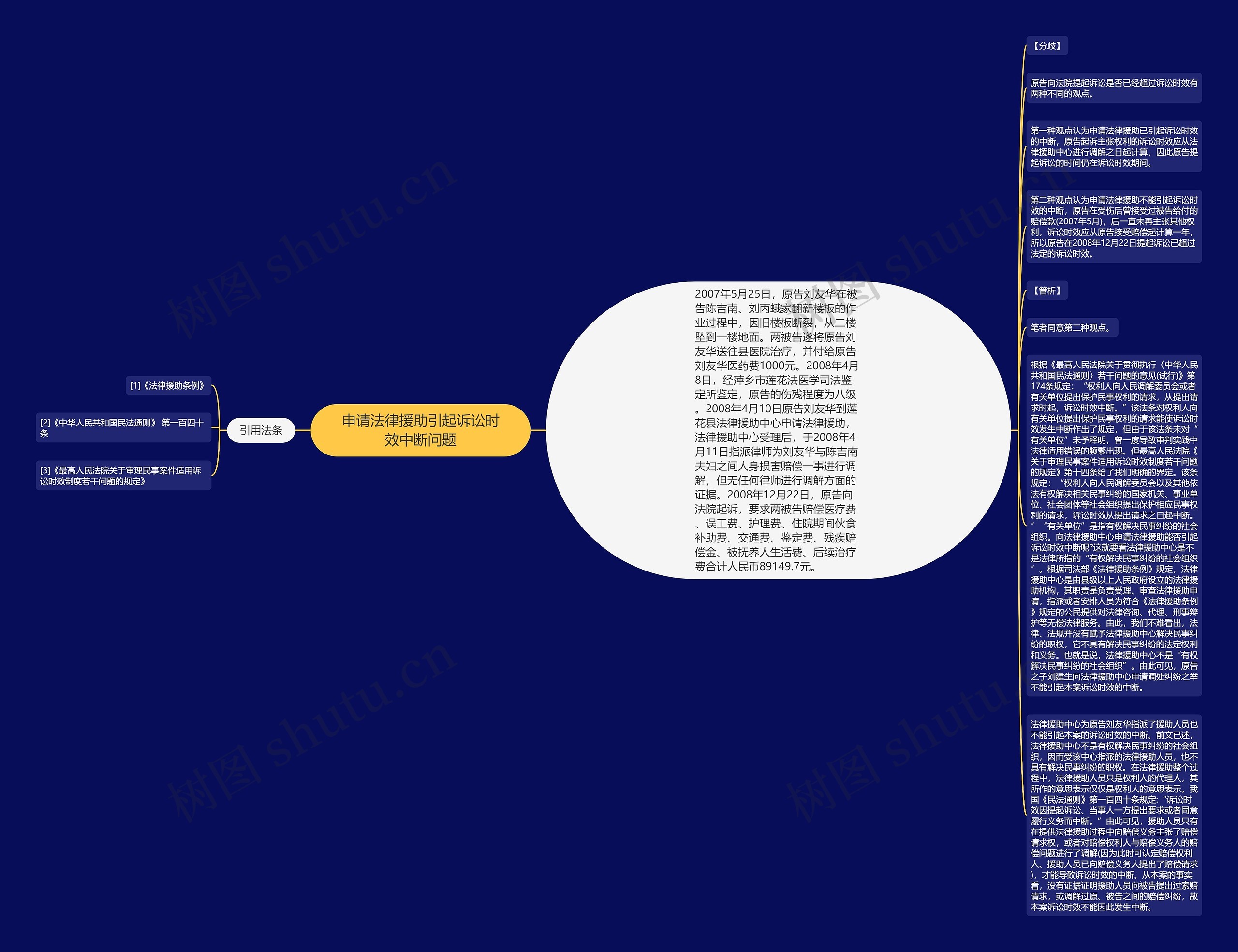 申请法律援助引起诉讼时效中断问题思维导图