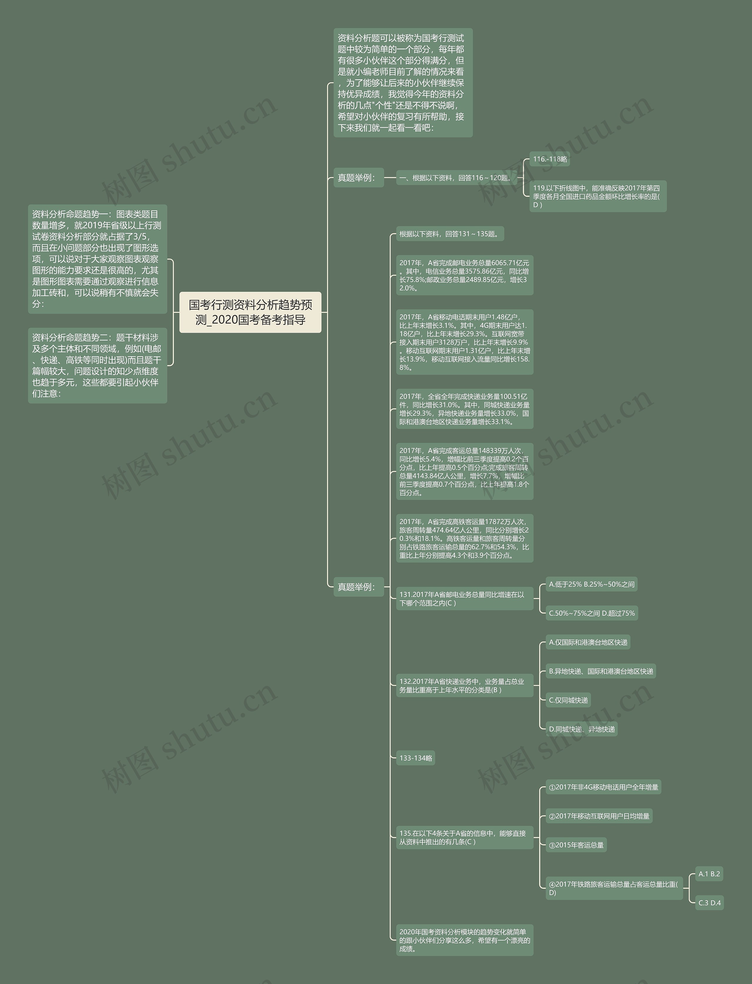 国考行测资料分析趋势预测_2020国考备考指导