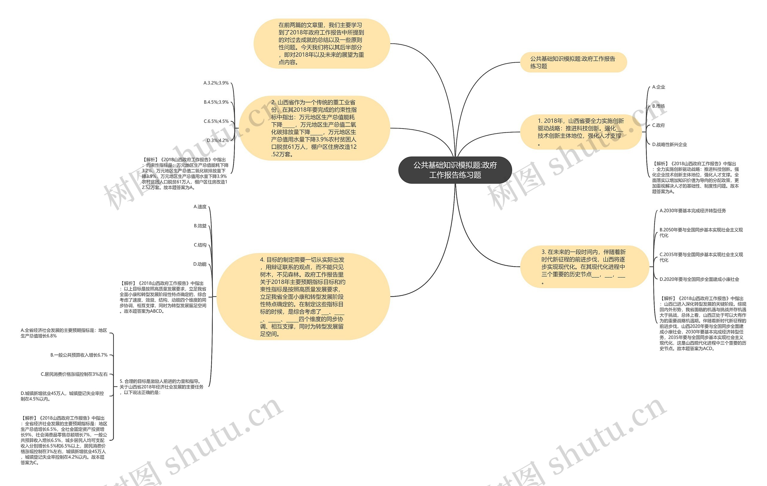 公共基础知识模拟题:政府工作报告练习题