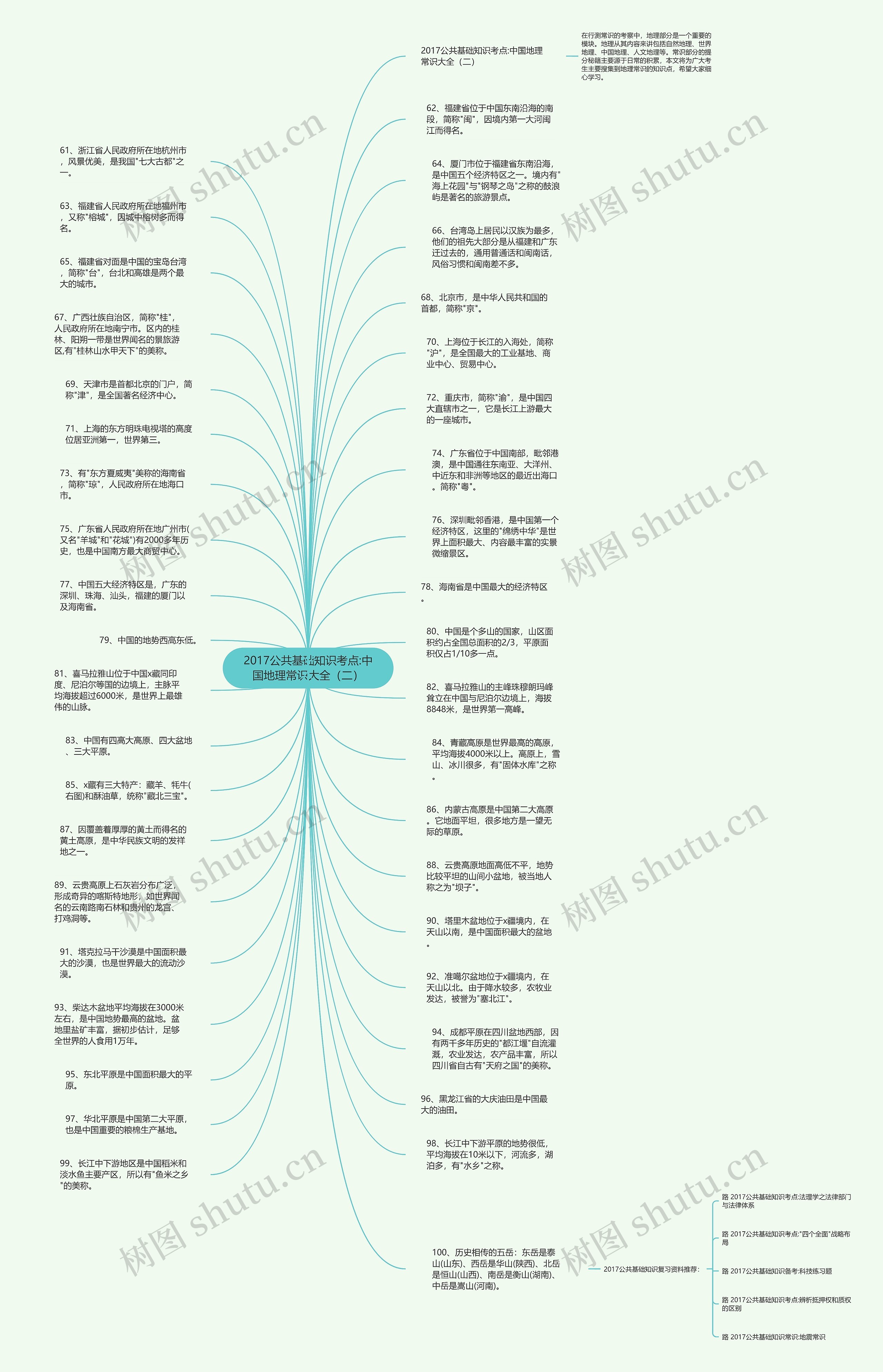 2017公共基础知识考点:中国地理常识大全（二）思维导图