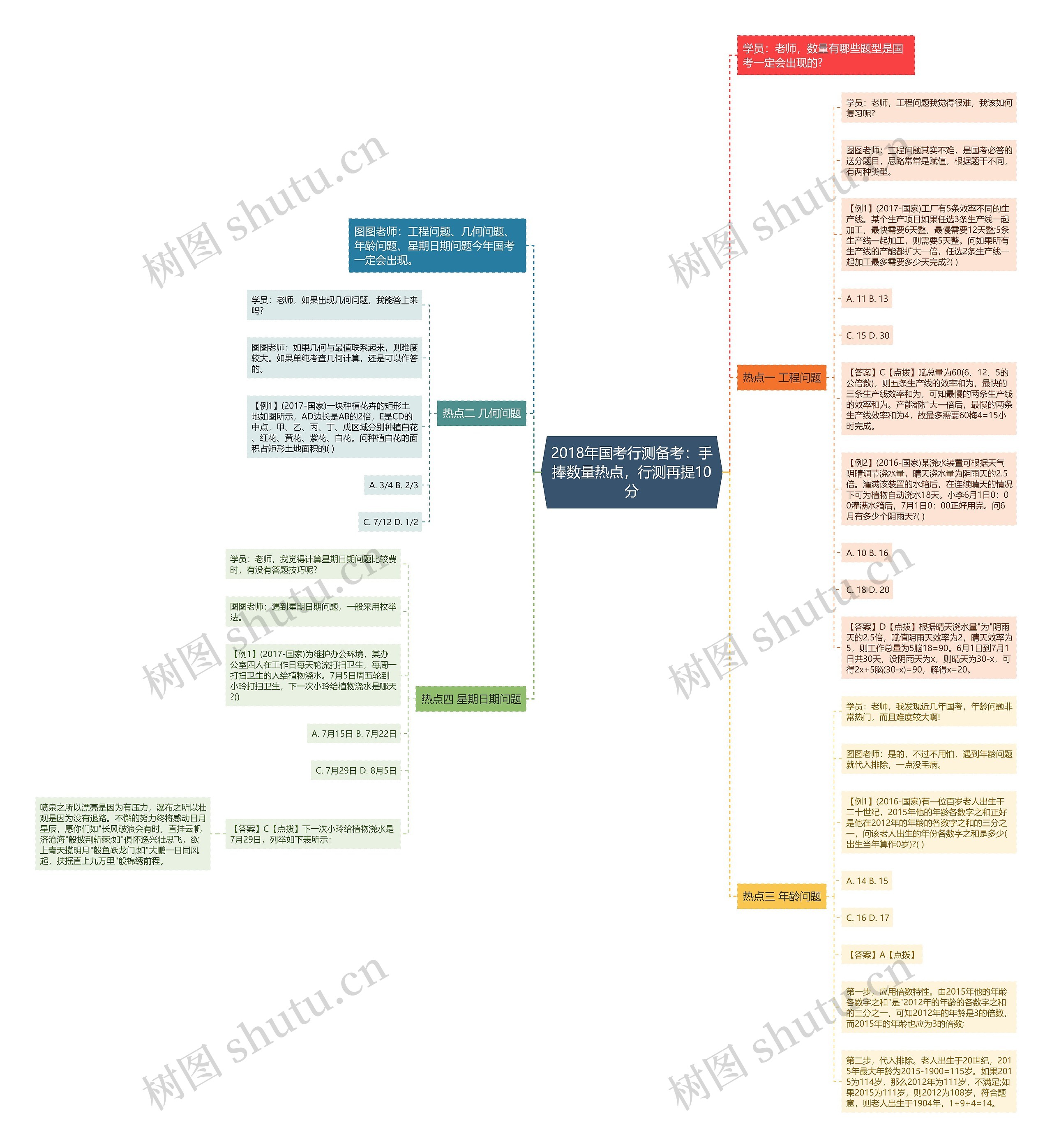 2018年国考行测备考：手捧数量热点，行测再提10分思维导图