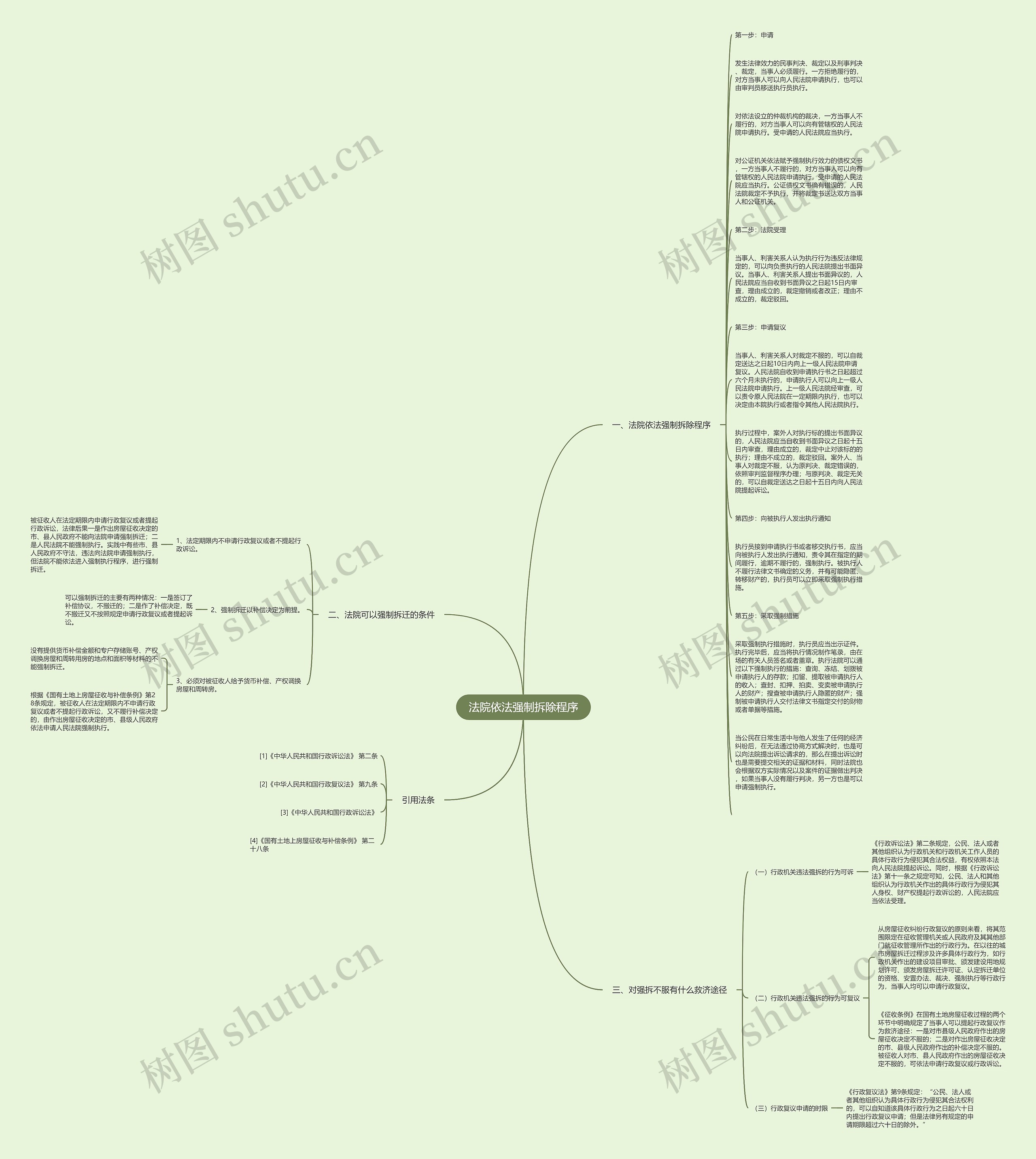 法院依法强制拆除程序思维导图