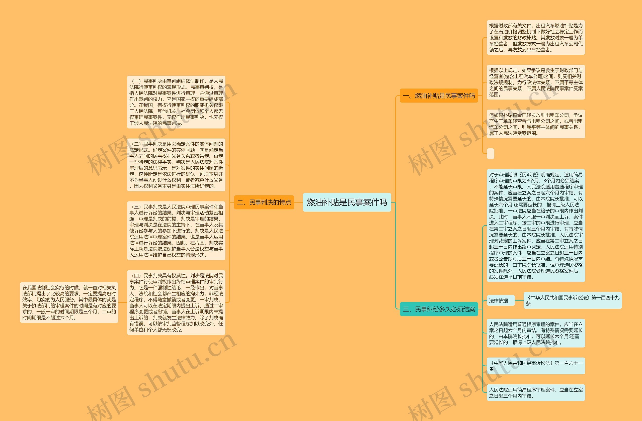 燃油补贴是民事案件吗思维导图