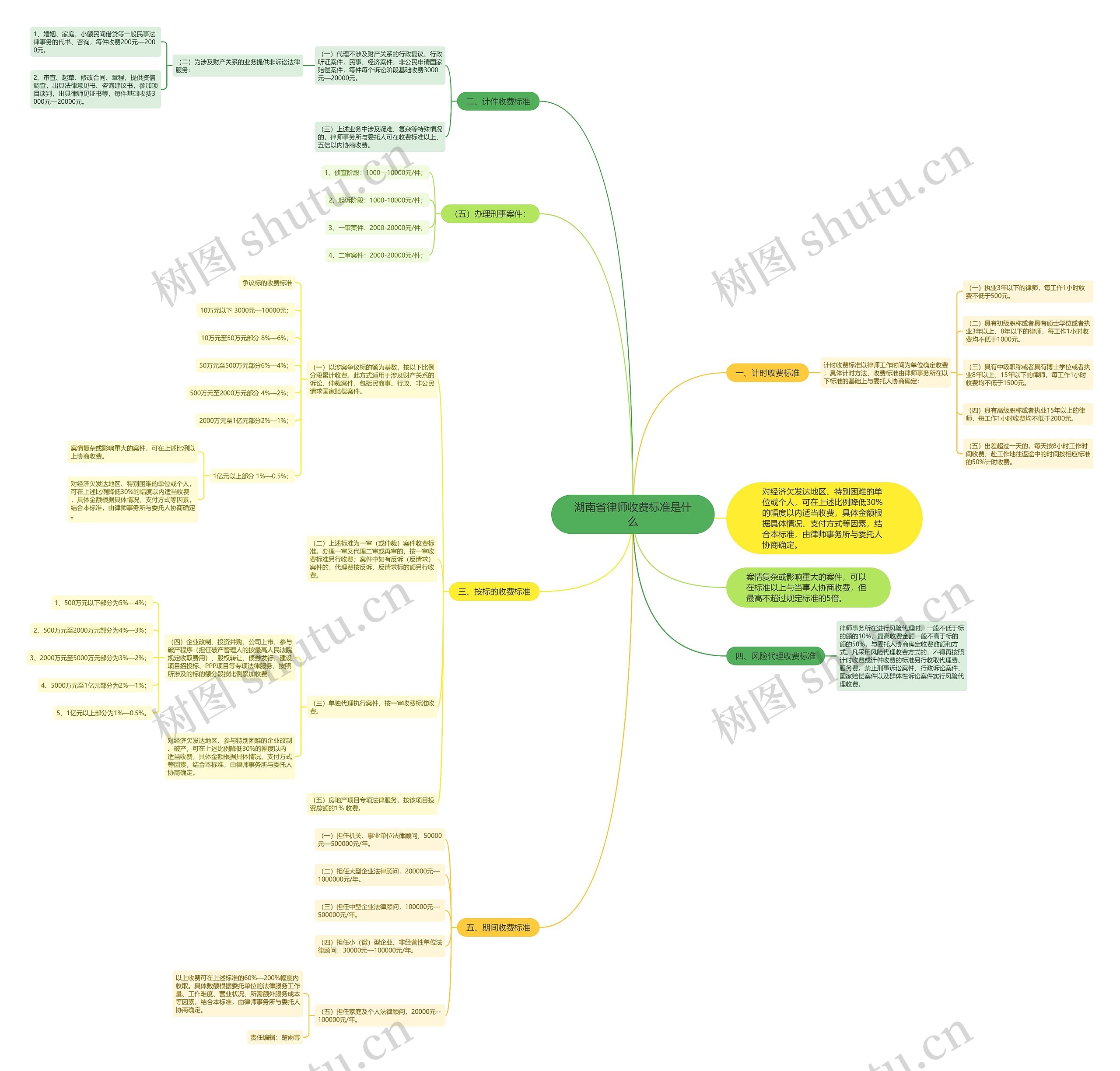 湖南省律师收费标准是什么 湖南省律师收费标准是什么