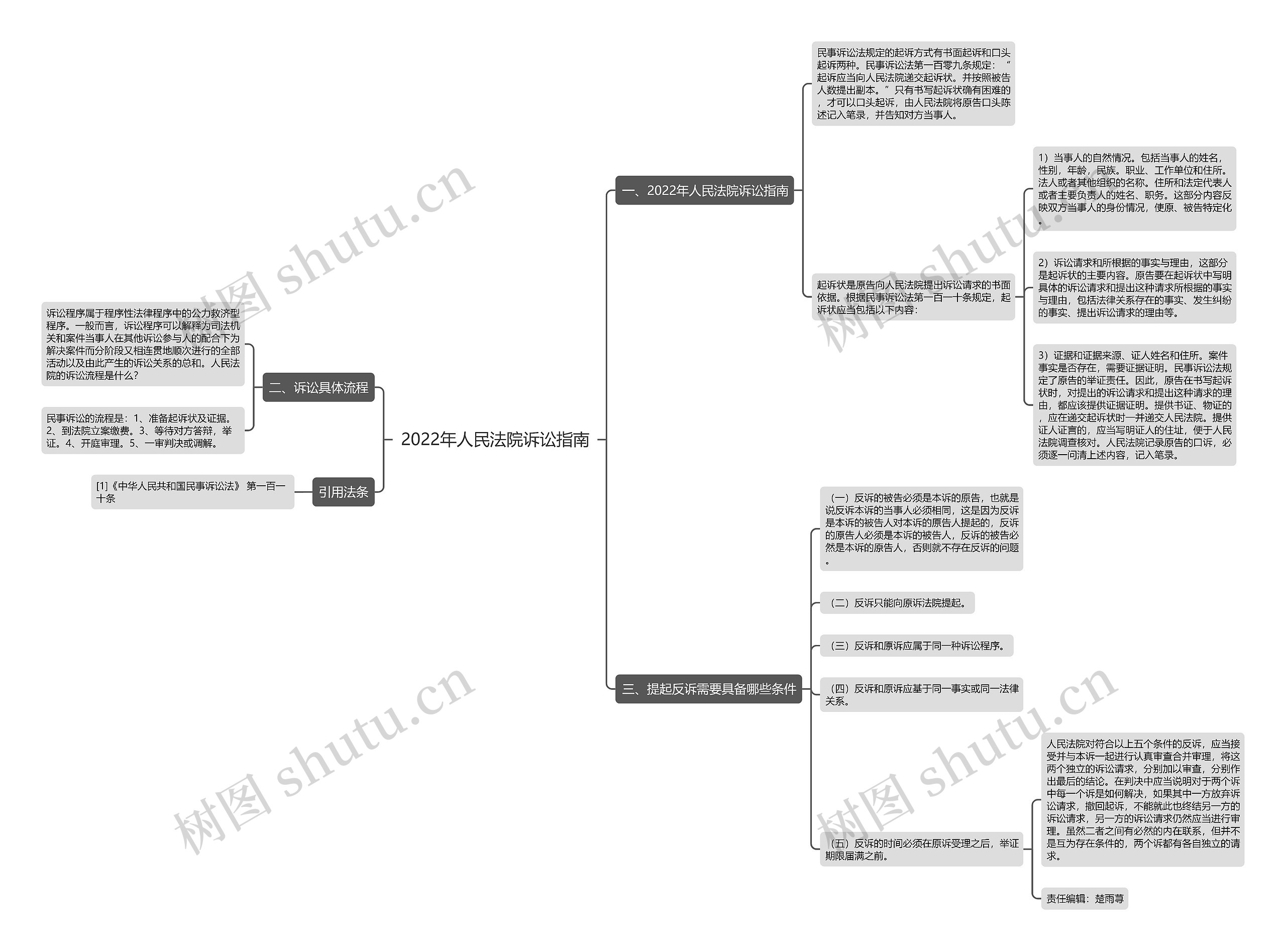 2022年人民法院诉讼指南 2022年人民法院诉讼指南