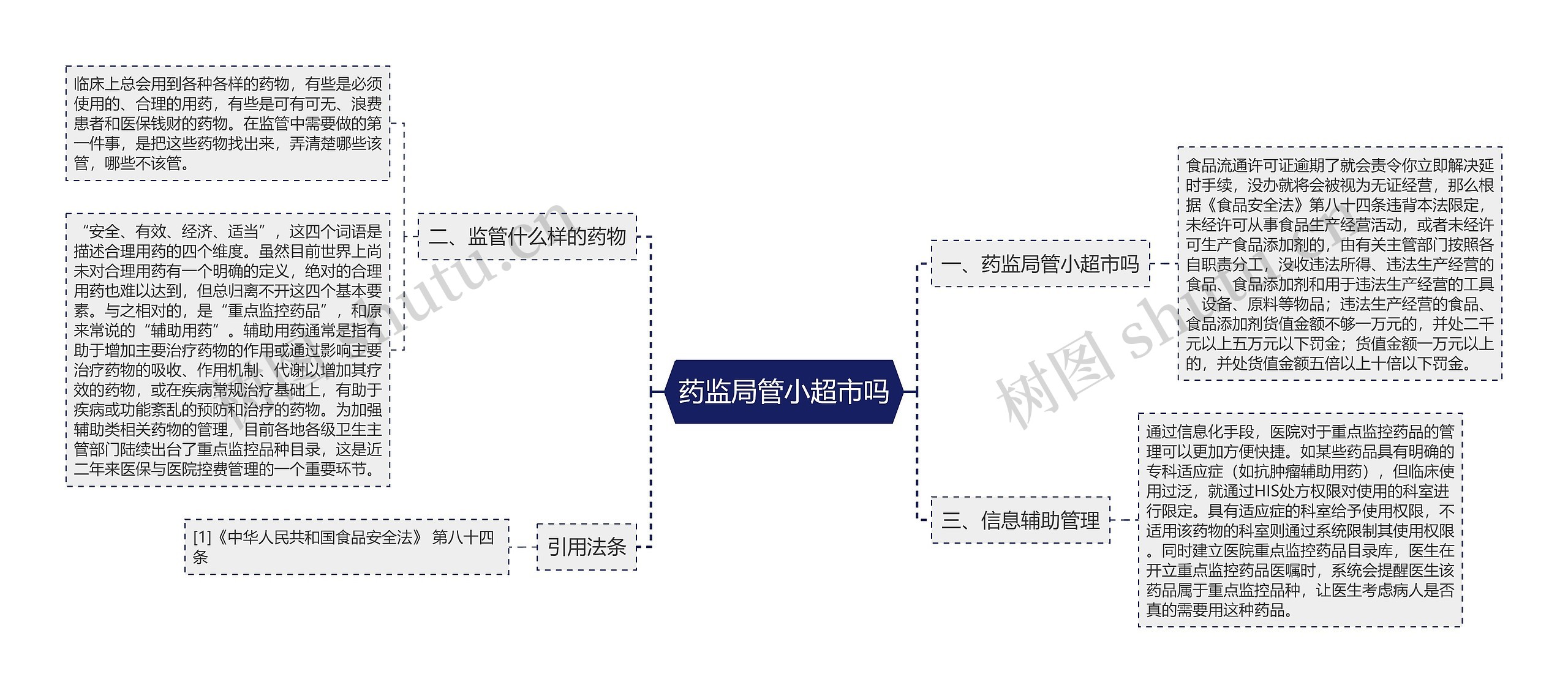 药监局管小超市吗