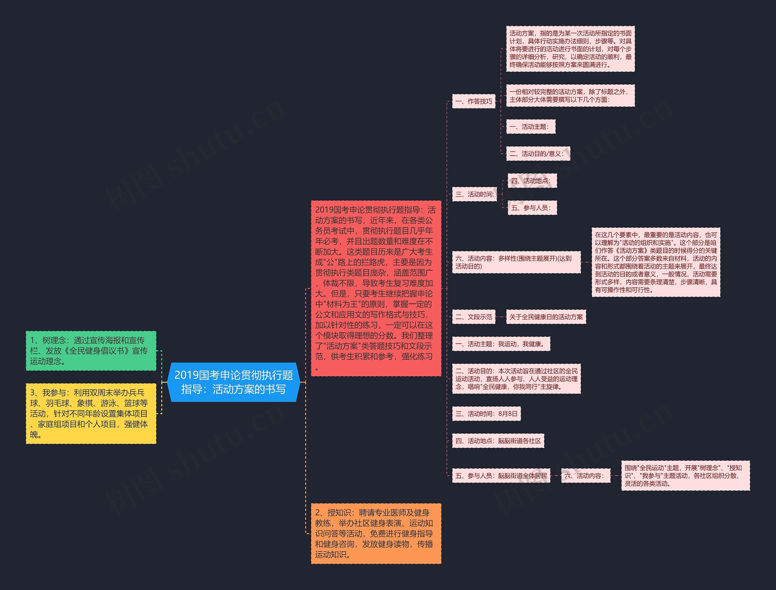 2019国考申论贯彻执行题指导:活动方案的书写 2019国考申论贯彻执行题指导:活动方案的书写