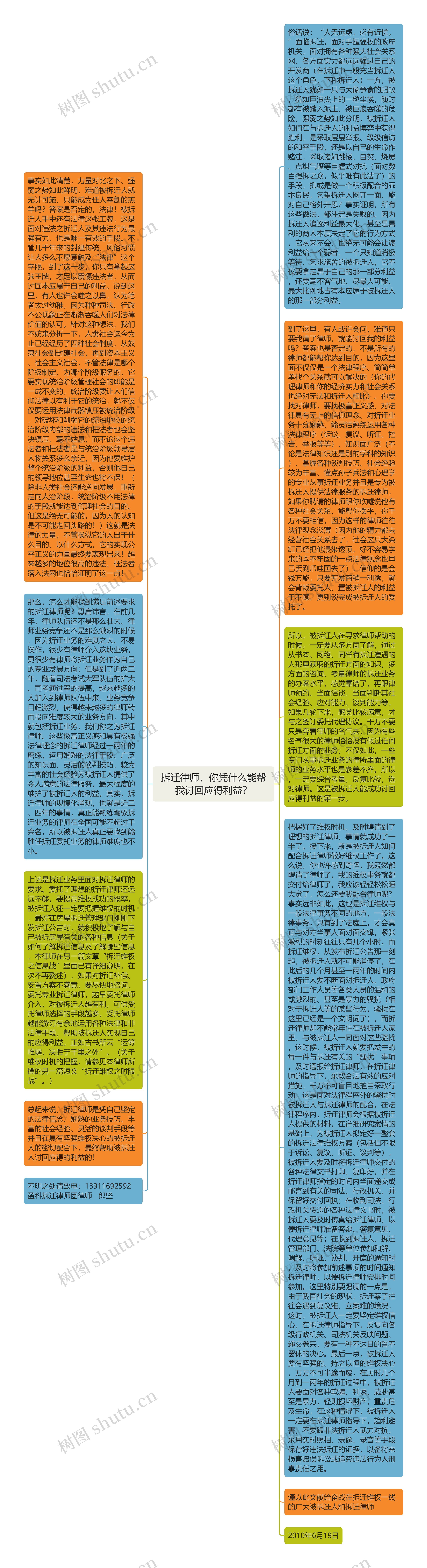 拆迁律师，你凭什么能帮我讨回应得利益？思维导图