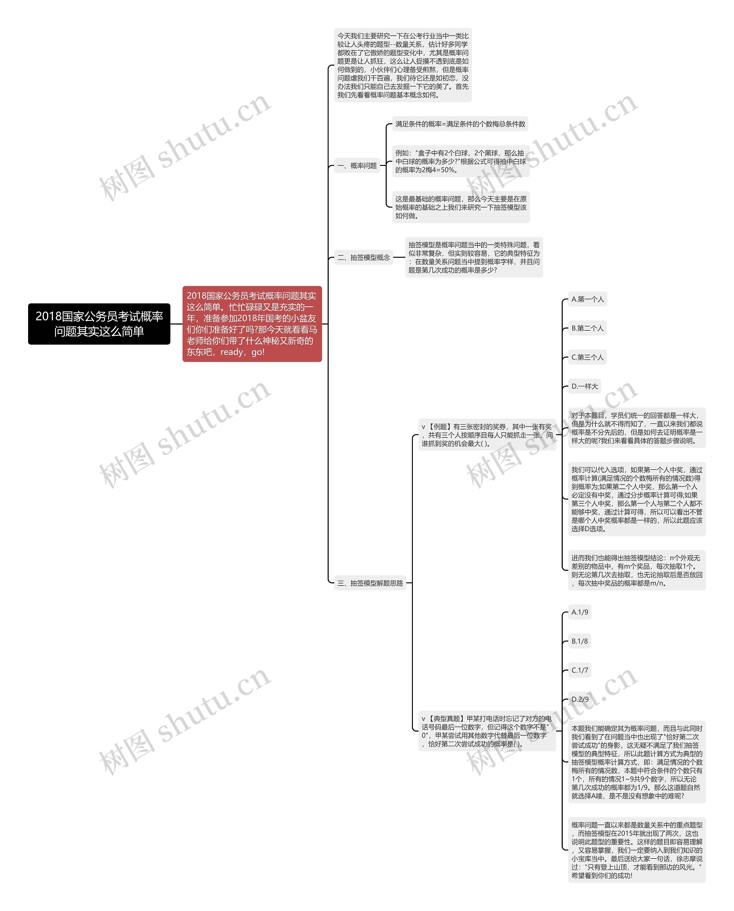 2018国家公务员考试概率问题其实这么简单思维导图