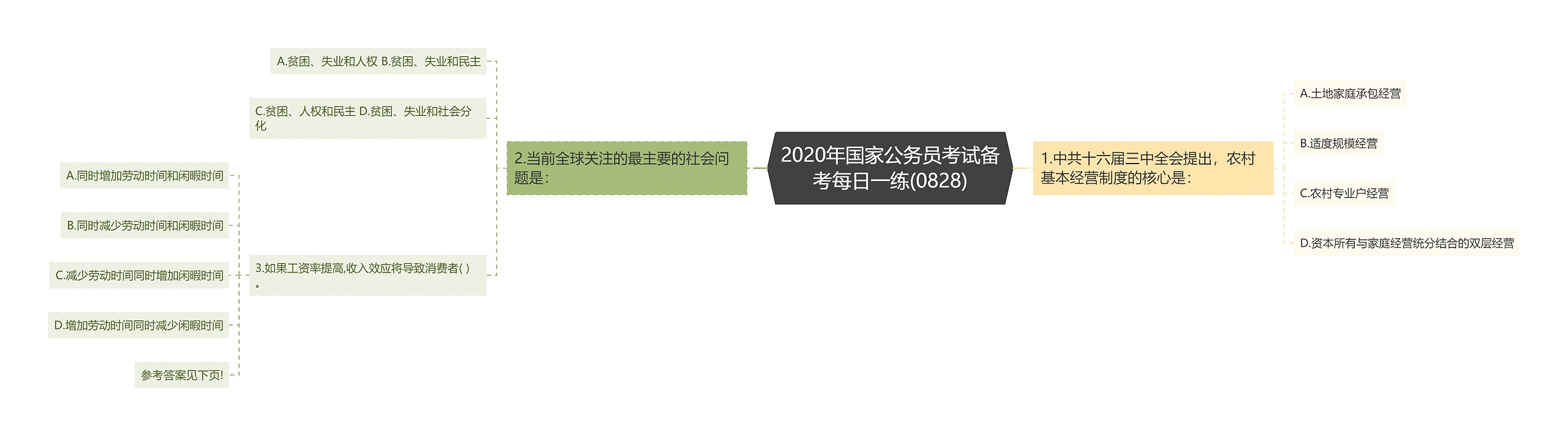 2020年国家公务员考试备考每日一练(0828)