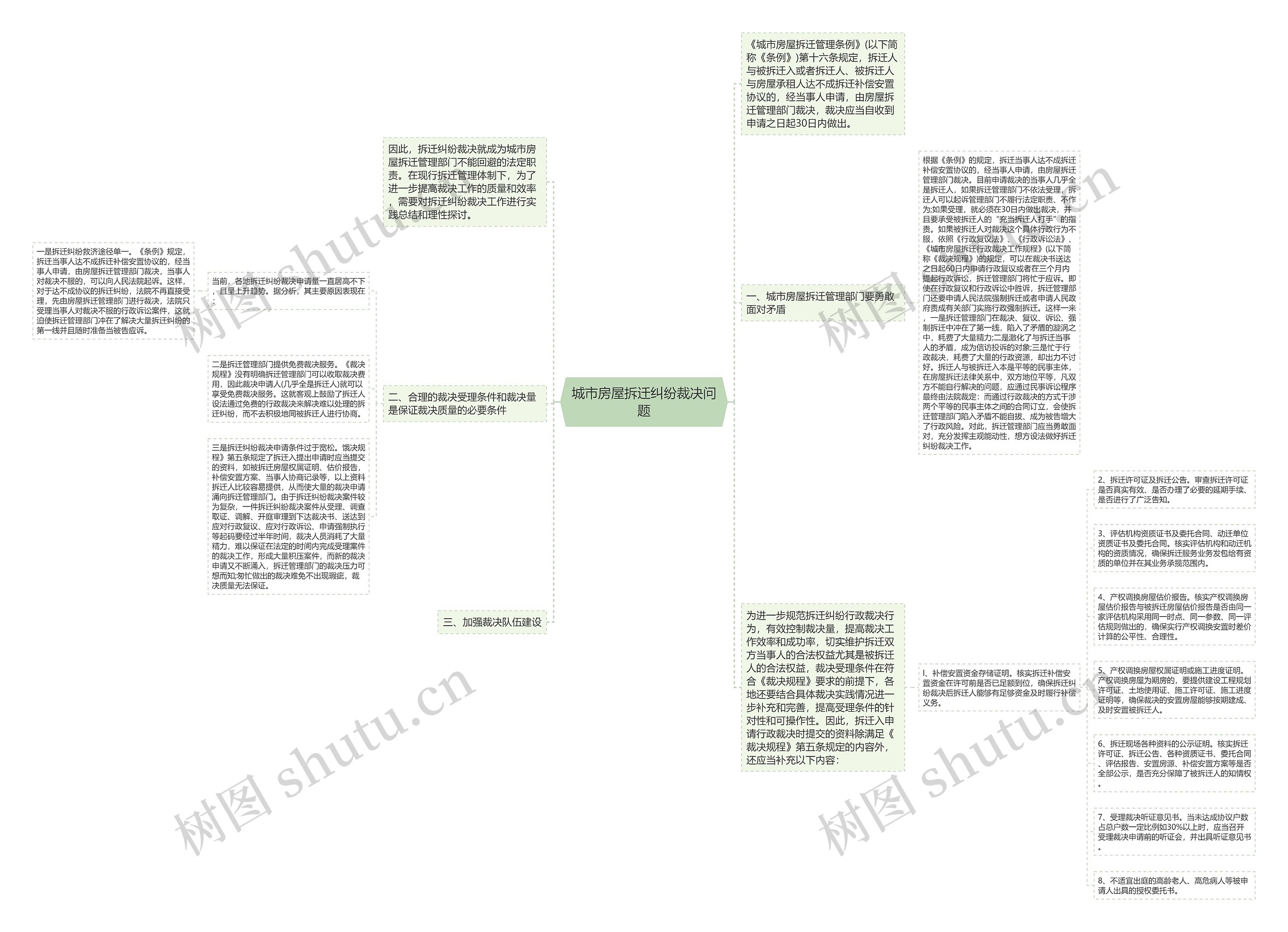 城市房屋拆迁纠纷裁决问题思维导图