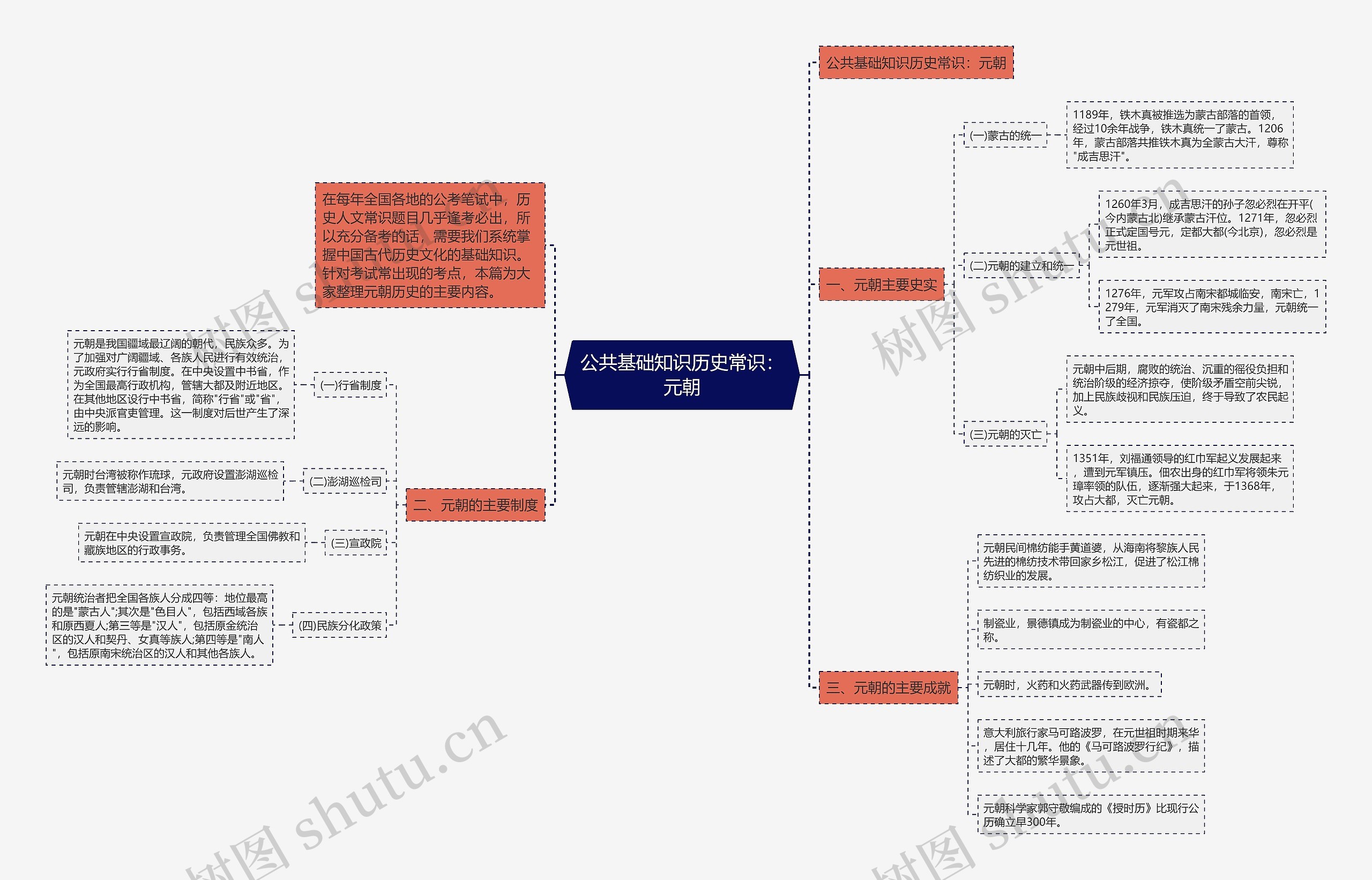 公共基础知识历史常识：元朝