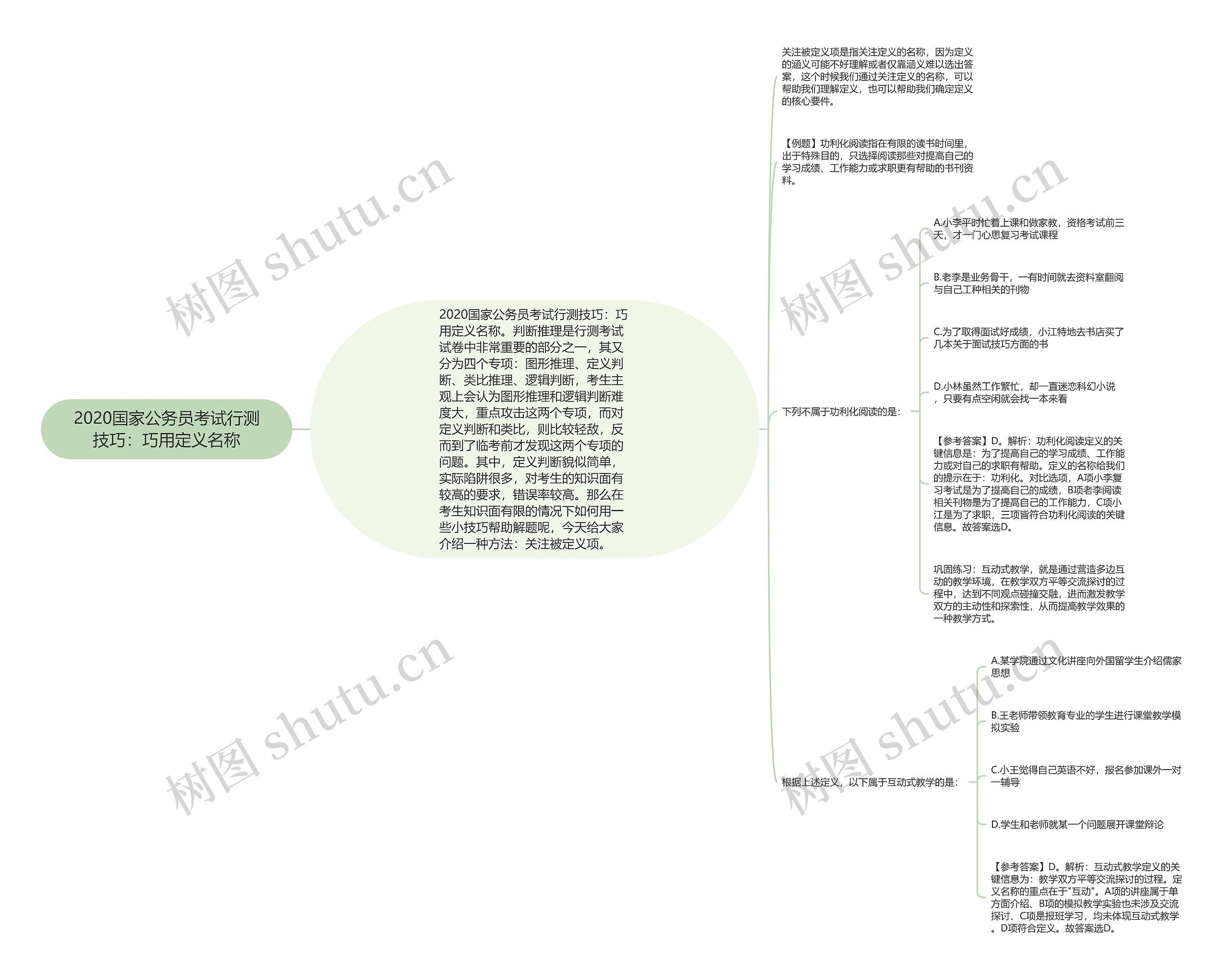 2020国家公务员考试行测技巧：巧用定义名称思维导图