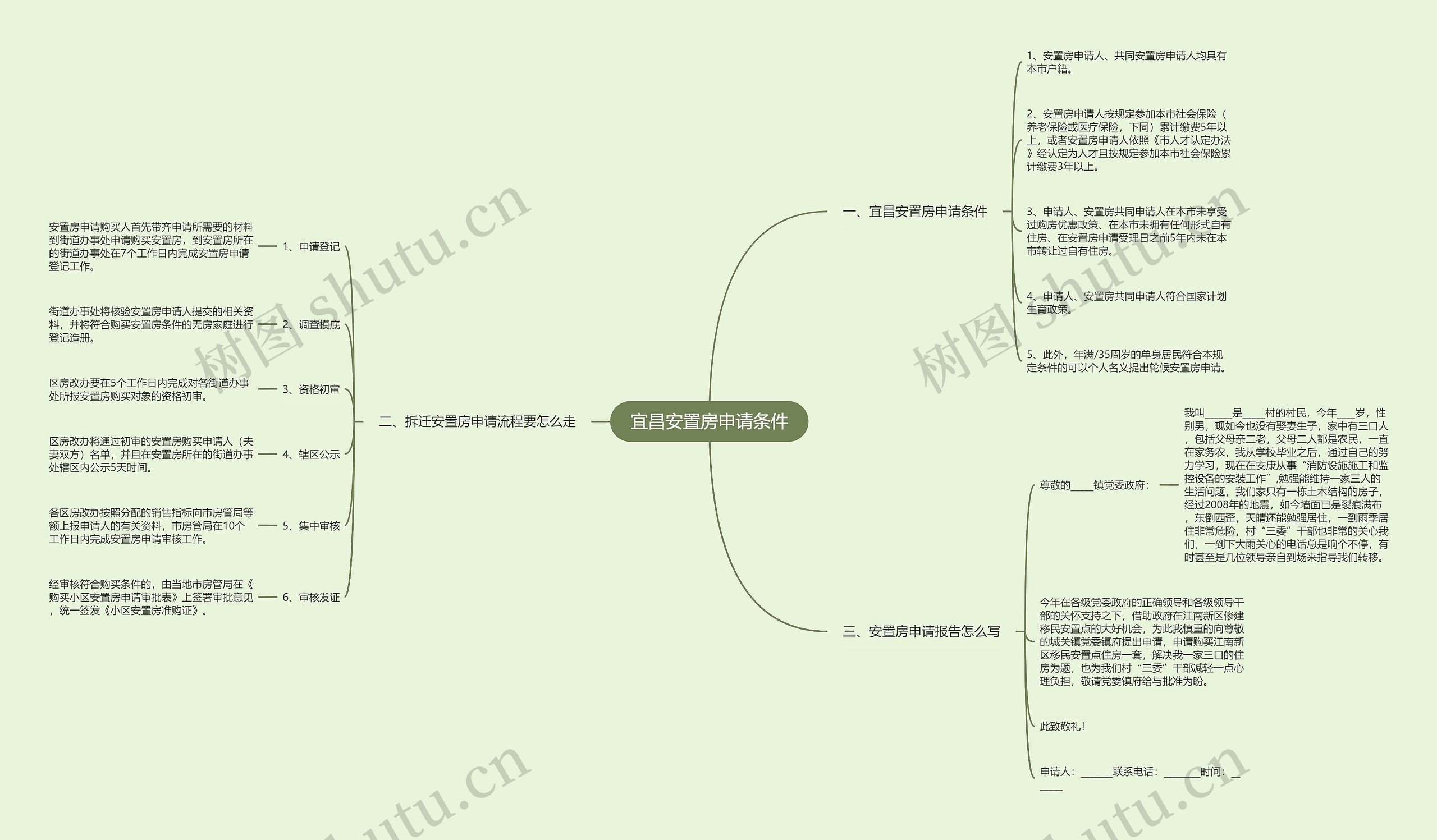 宜昌安置房申请条件思维导图