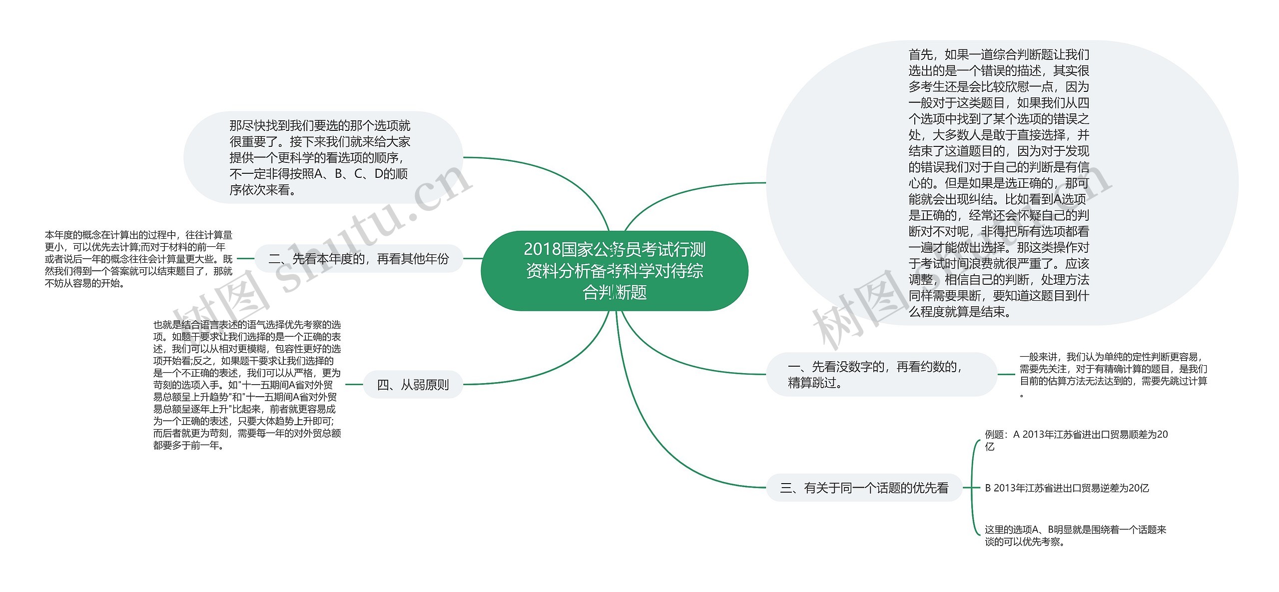 2018国家公务员考试行测资料分析备考科学对待综合判断题思维导图