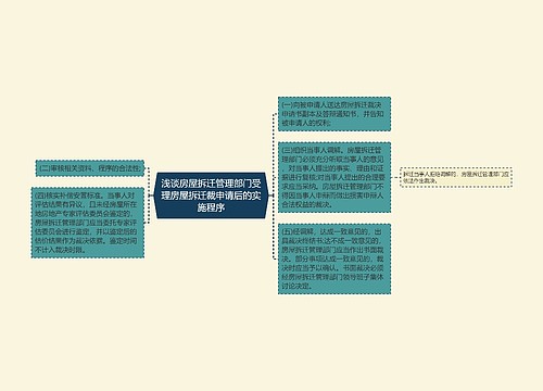 浅谈房屋拆迁管理部门受理房屋拆迁裁申请后的实施程序