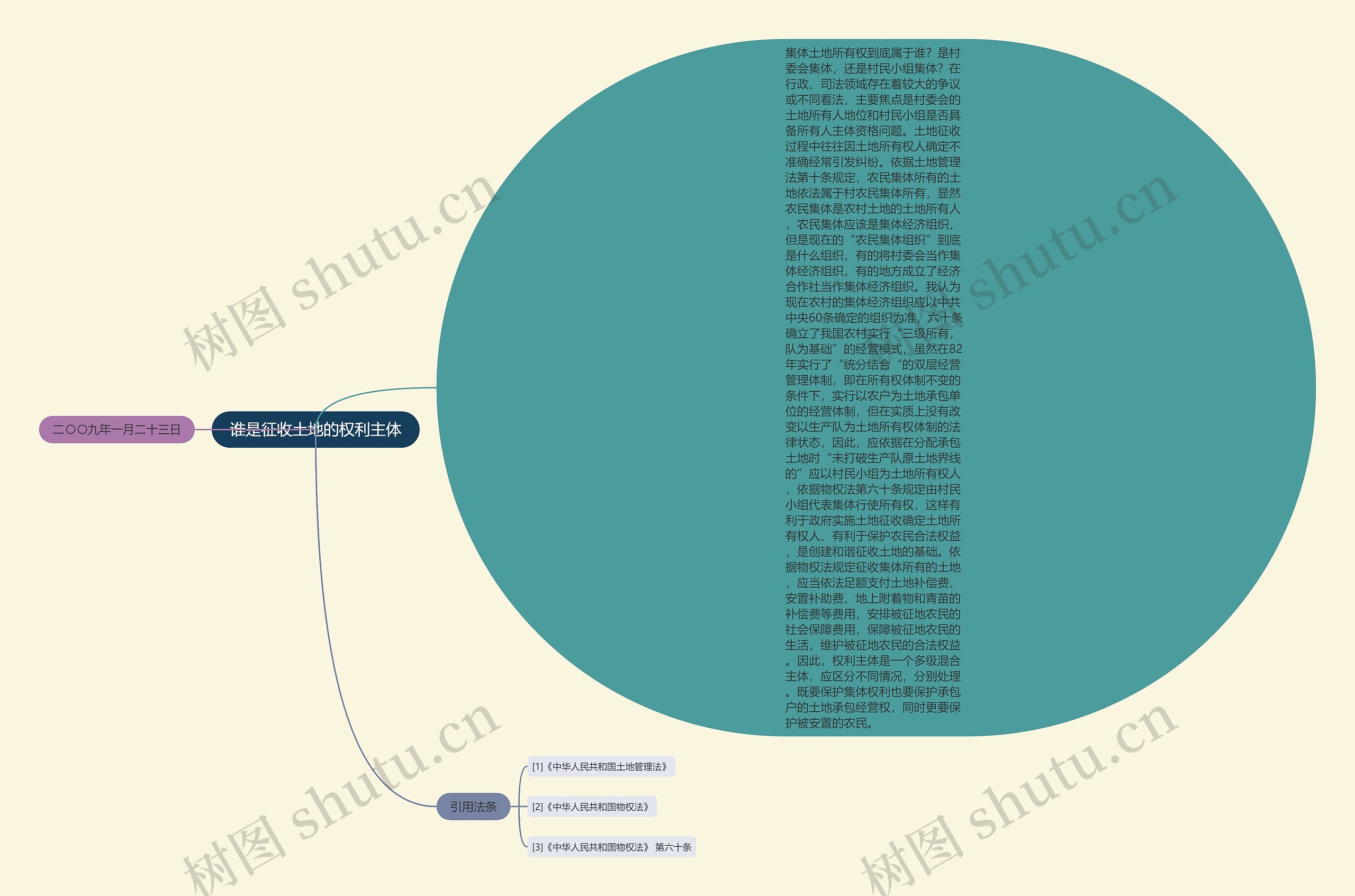 谁是征收土地的权利主体 谁是征收土地的权利主体