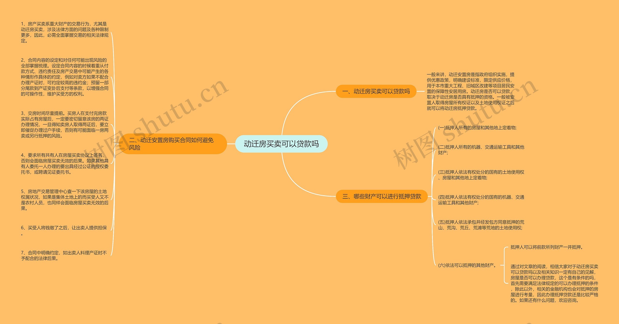 动迁房买卖可以贷款吗