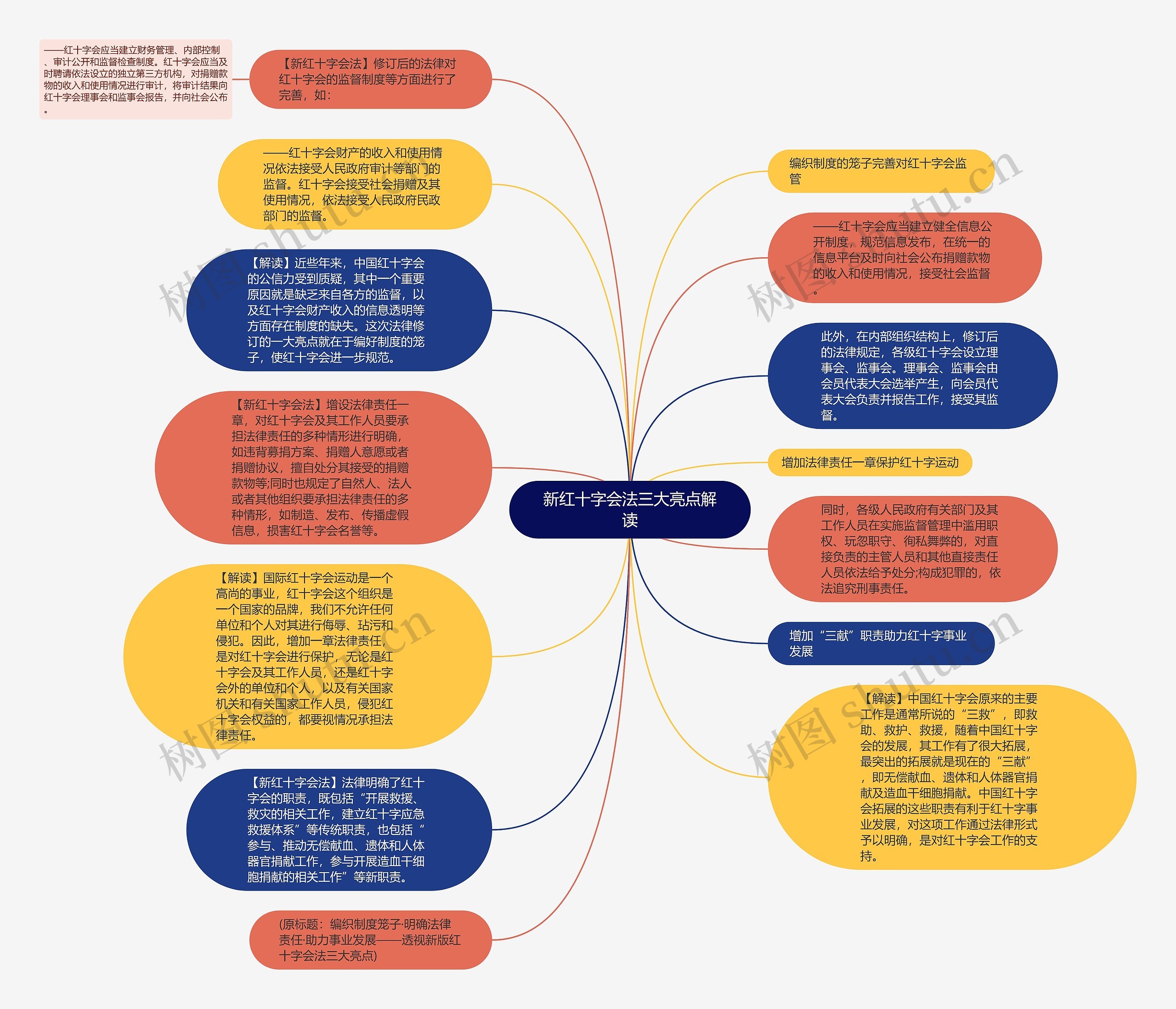 新红十字会法三大亮点解读