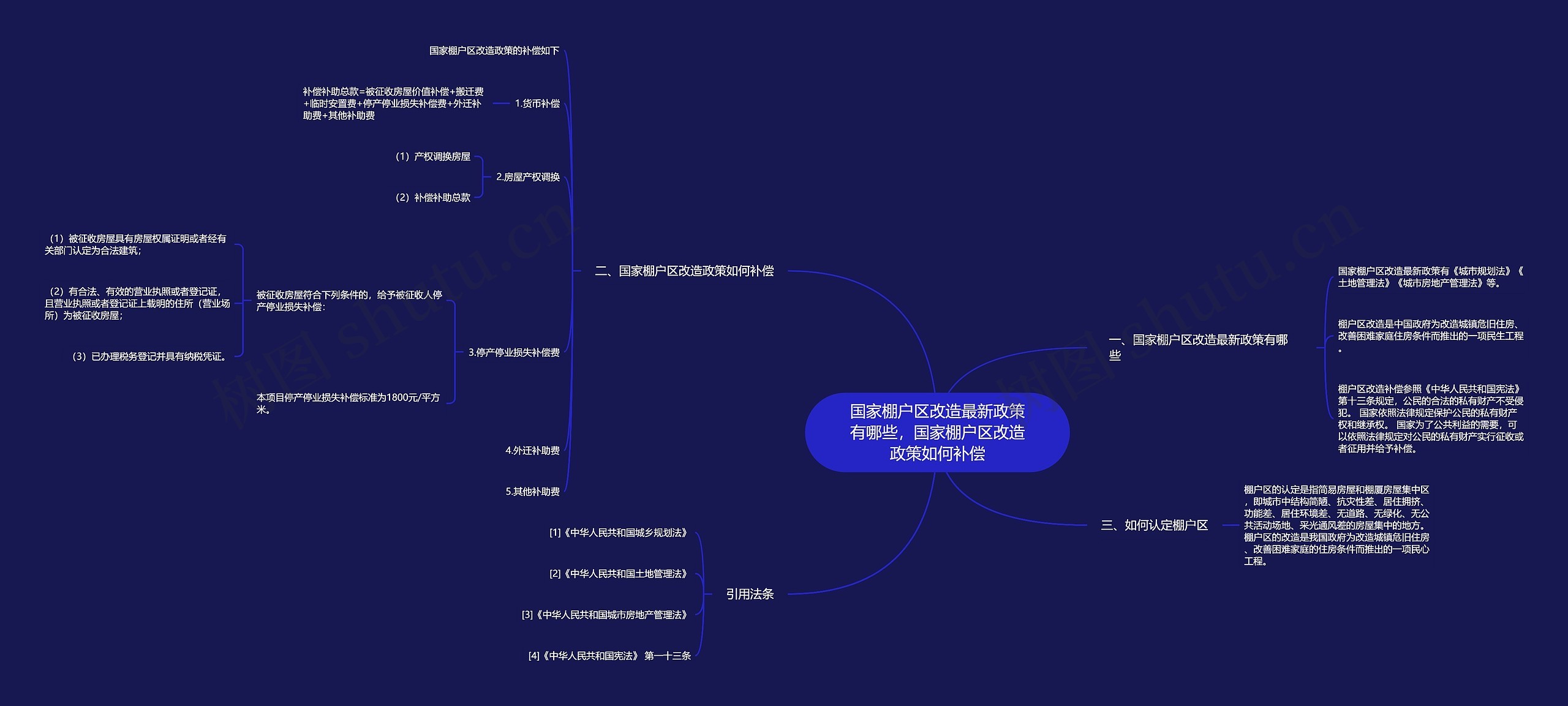 国家棚户区改造最新政策有哪些，国家棚户区改造政策如何补偿