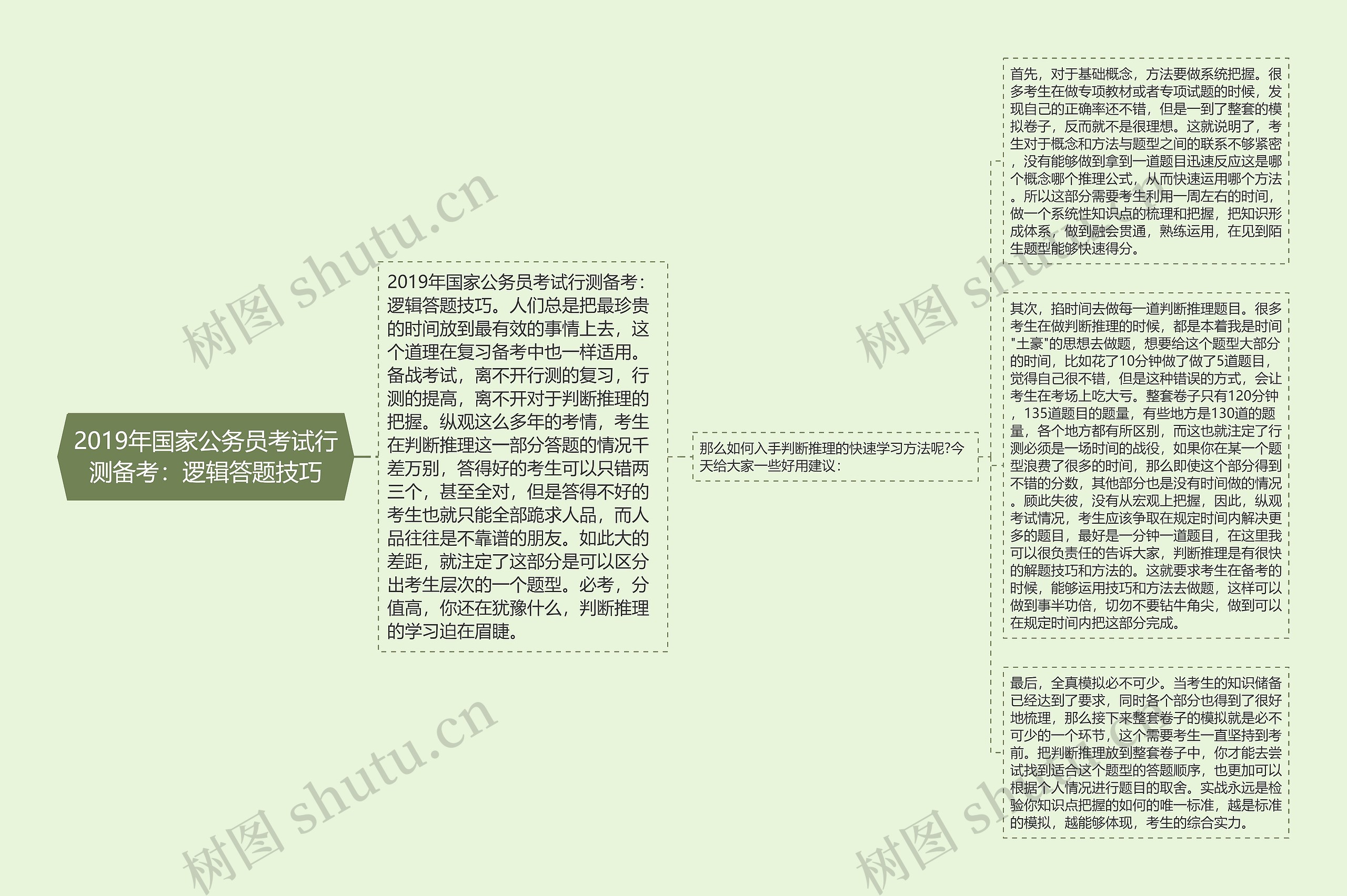 2019年国家公务员考试行测备考：逻辑答题技巧思维导图