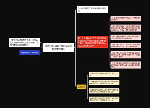 律师担任诉讼代理人需要提交的材料