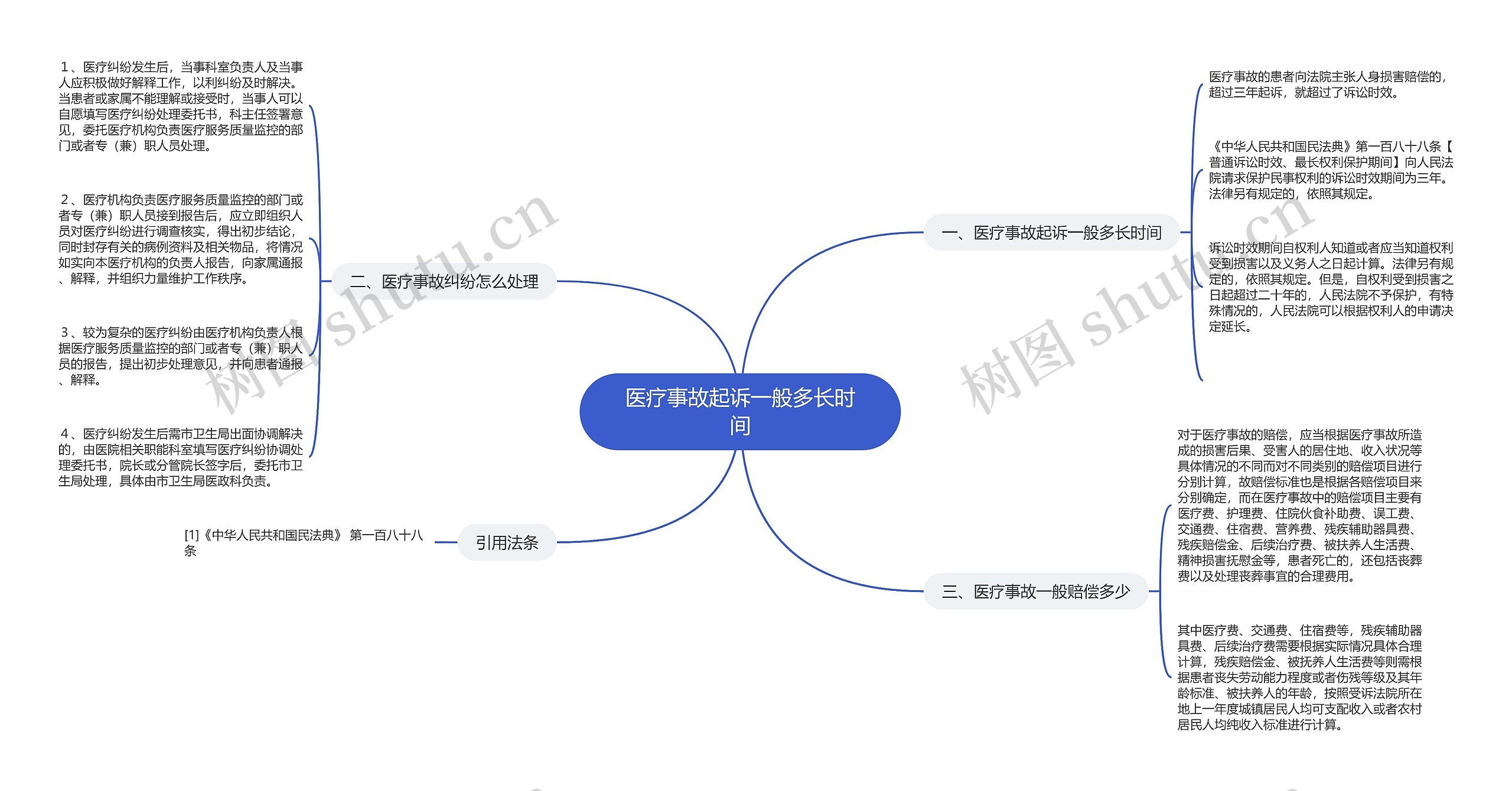 医疗事故起诉一般多长时间
