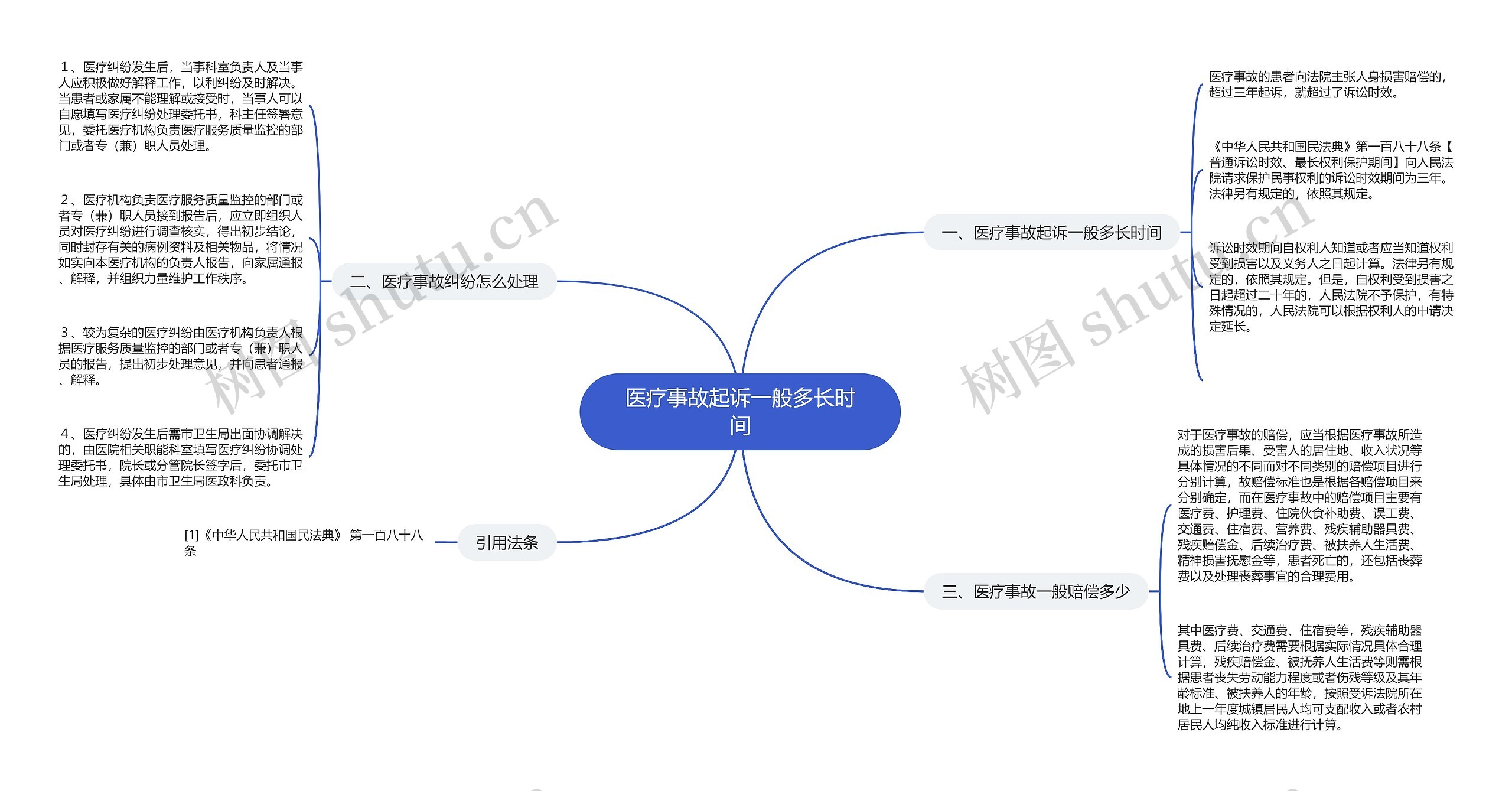 医疗事故起诉一般多长时间思维导图