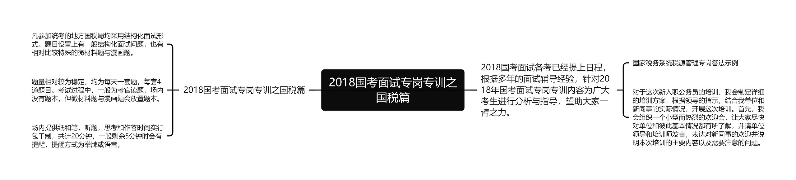 2018国考面试专岗专训之国税篇思维导图