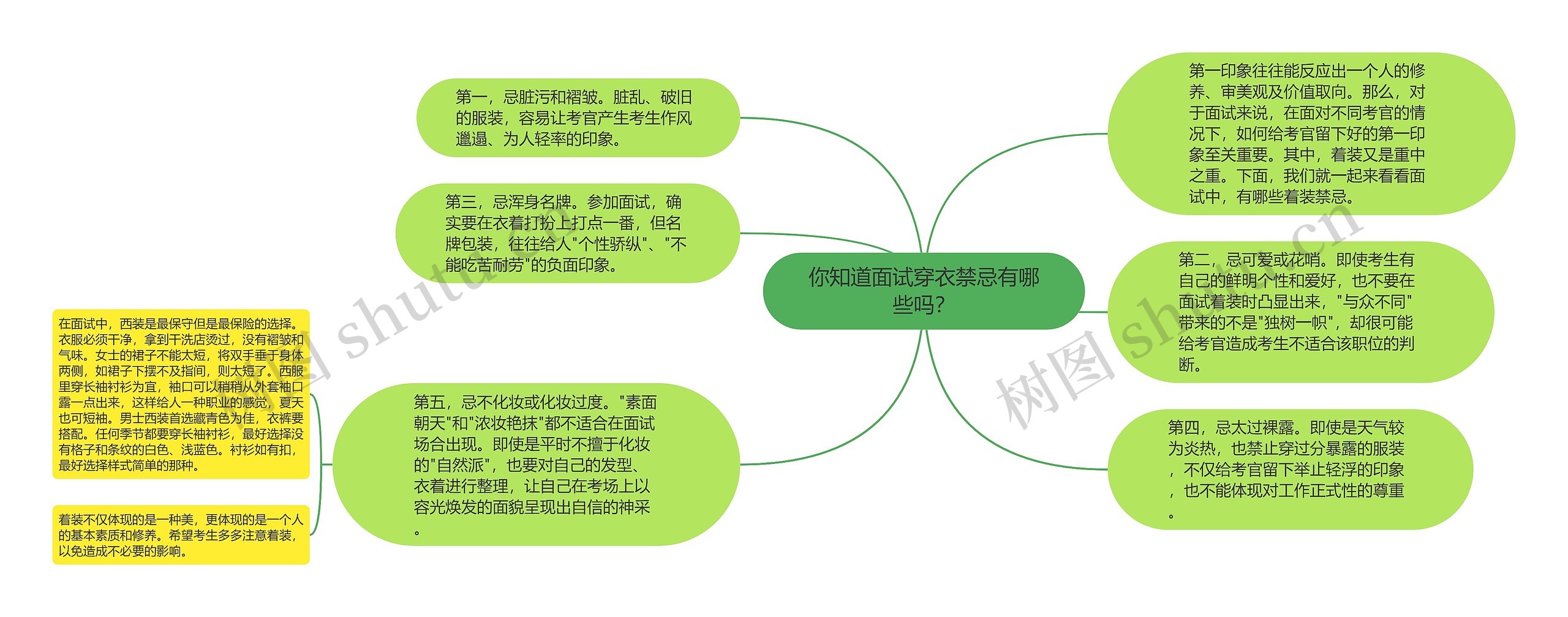 你知道面试穿衣禁忌有哪些吗？思维导图