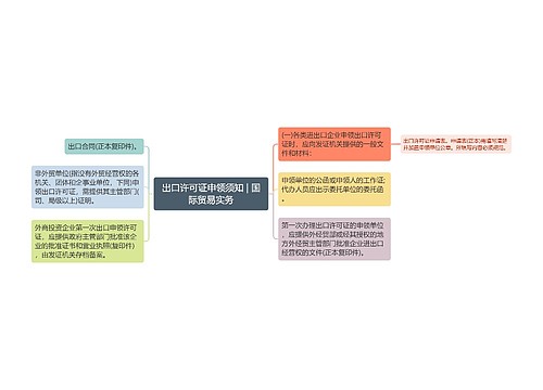 出口许可证申领须知 | 国际贸易实务