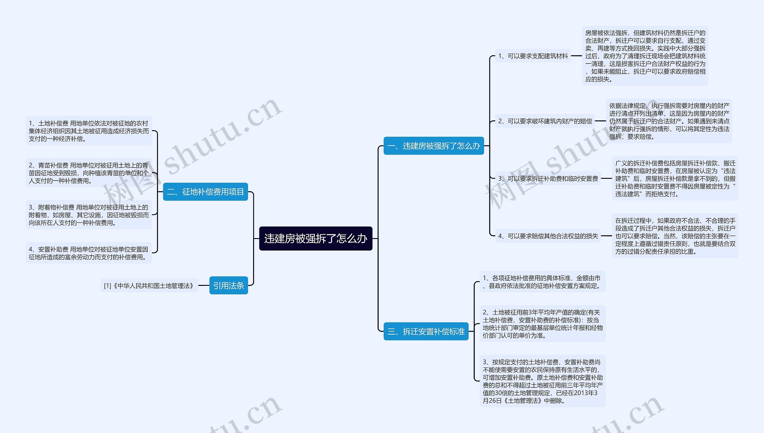 违建房被强拆了怎么办