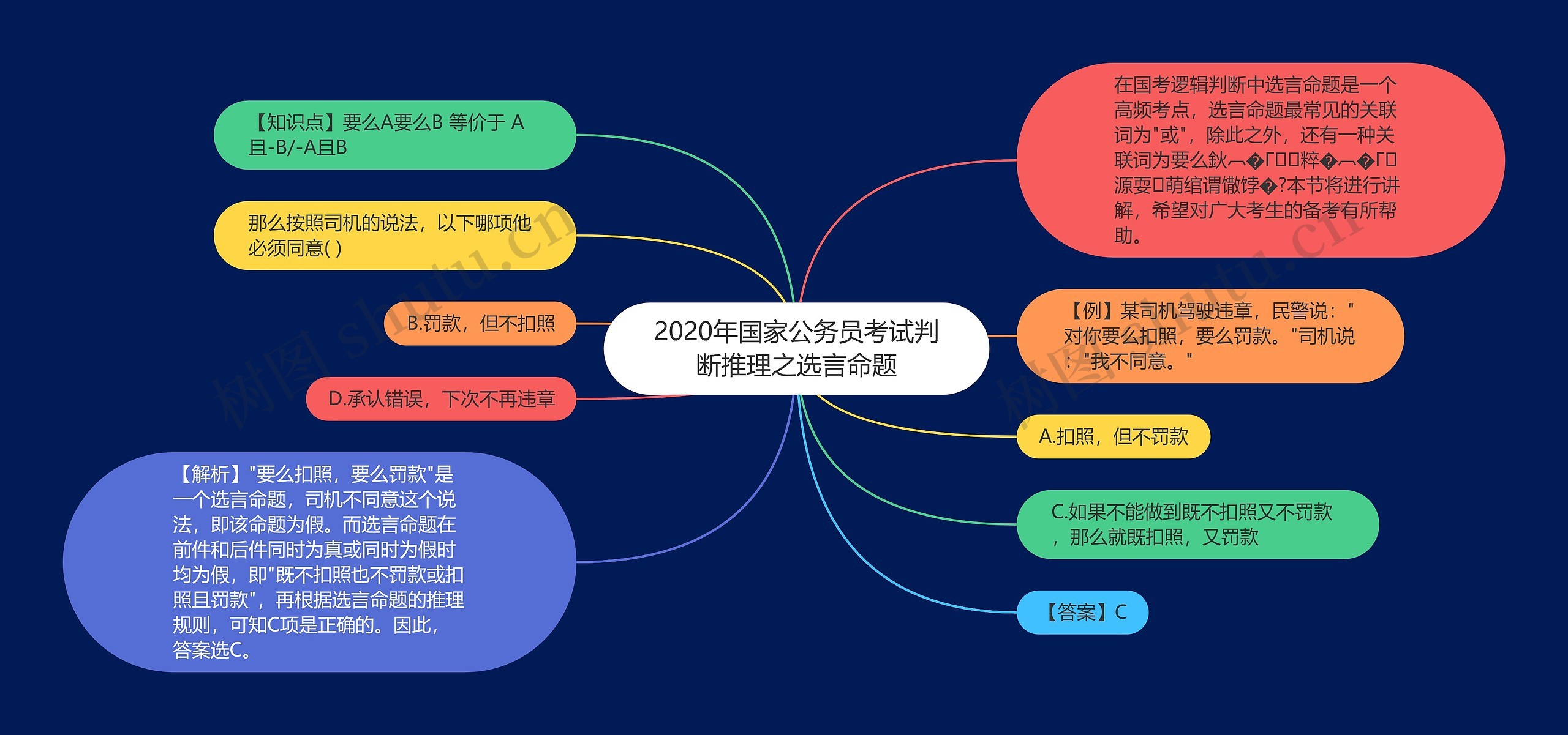 2020年国家公务员考试判断推理之选言命题