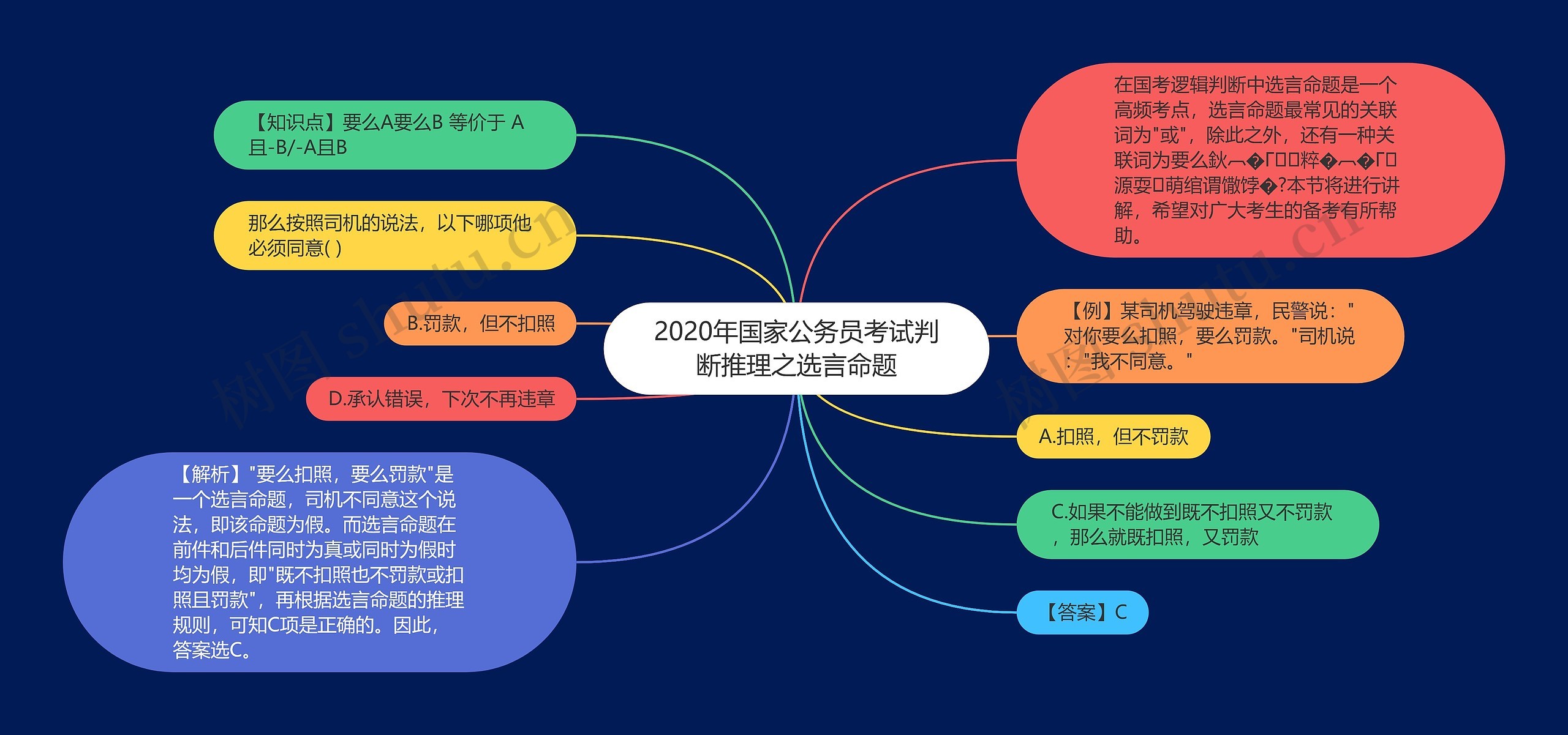 2020年国家公务员考试判断推理之选言命题 2020年国家公务员考试判断推理之选言命题