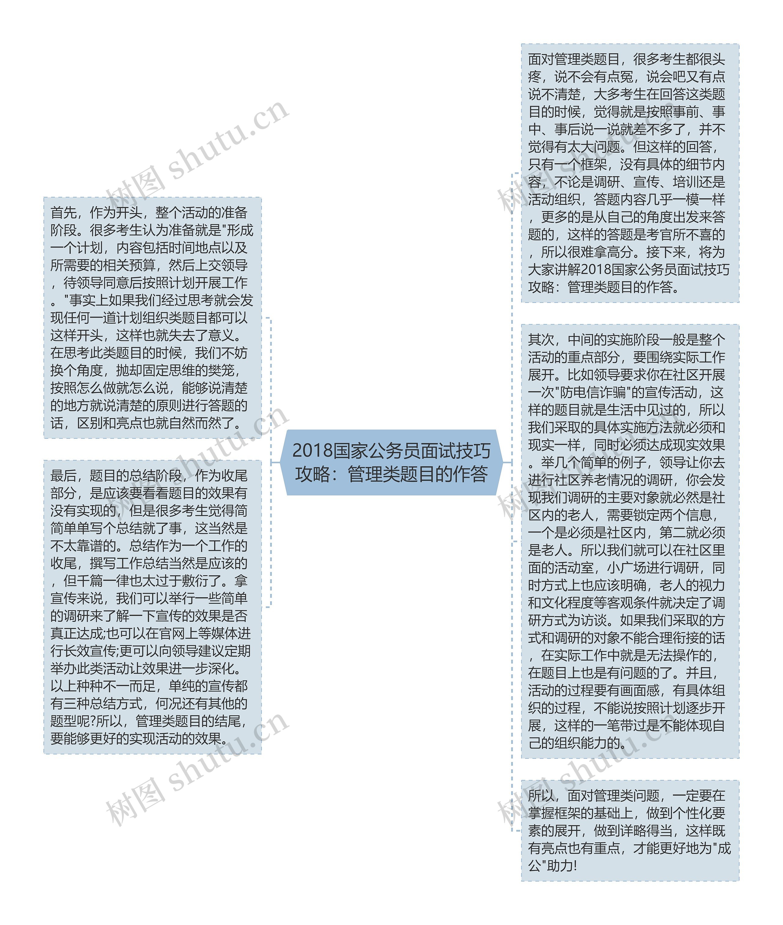 2018国家公务员面试技巧攻略：管理类题目的作答