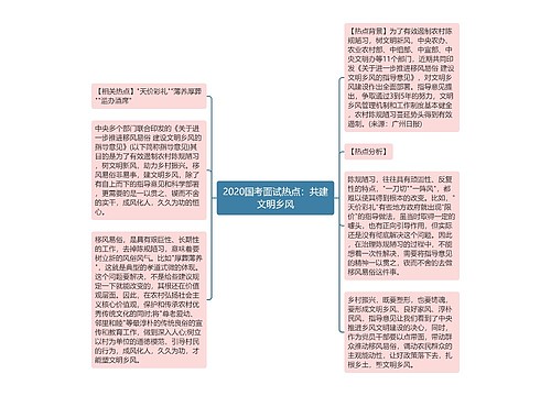 2020国考面试热点：共建文明乡风