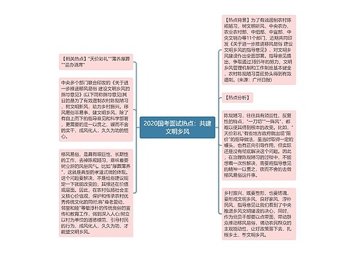 2020国考面试热点：共建文明乡风