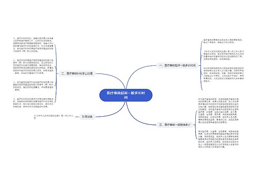 医疗事故起诉一般多长时间