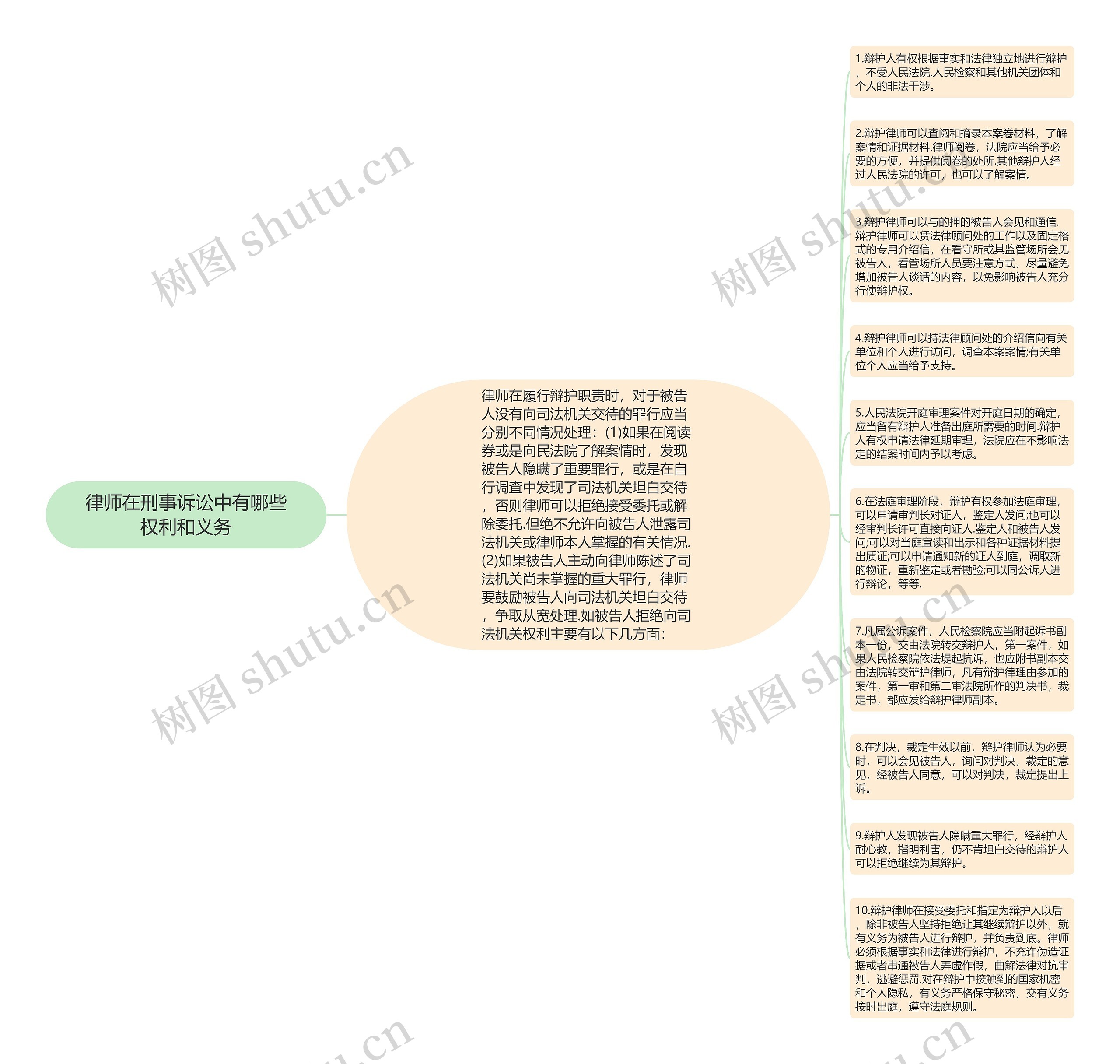 律师在刑事诉讼中有哪些权利和义务