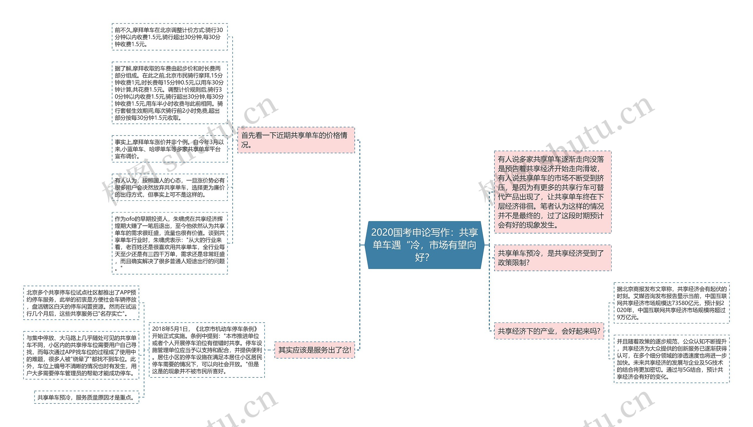 2020国考申论写作：共享单车遇“冷，市场有望向好？