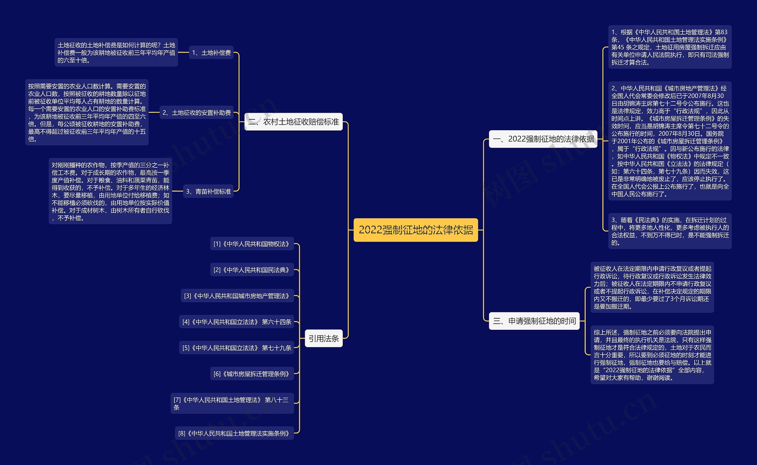 2022强制征地的法律依据 2022强制征地的法律依据