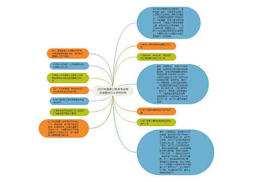2020年国家公务员考试常识做题技巧之求同存异