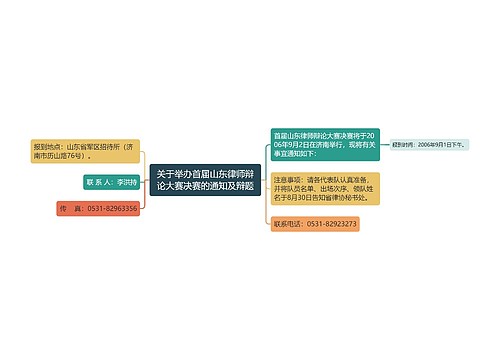 关于举办首届山东律师辩论大赛决赛的通知及辩题